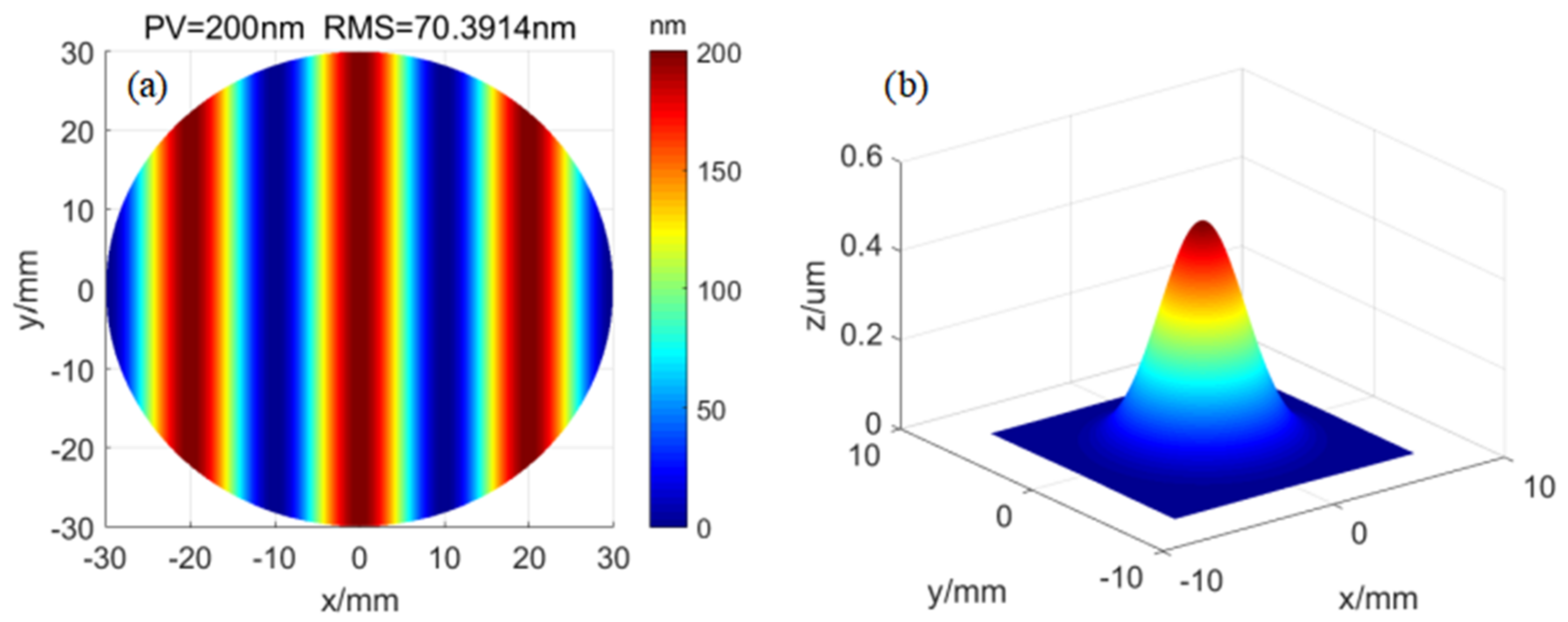 Photonics 09 00839 g010
