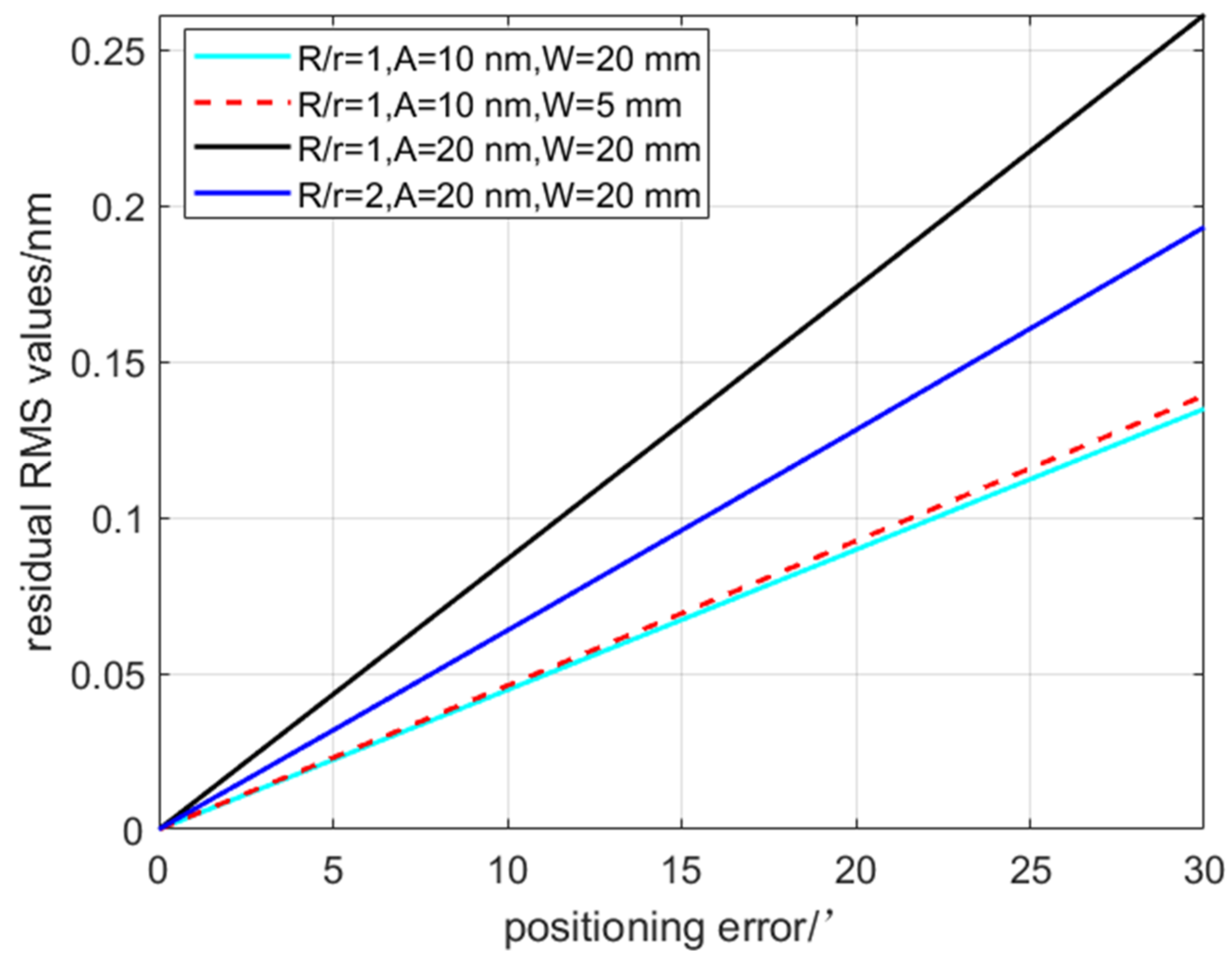 Photonics 09 00839 g014