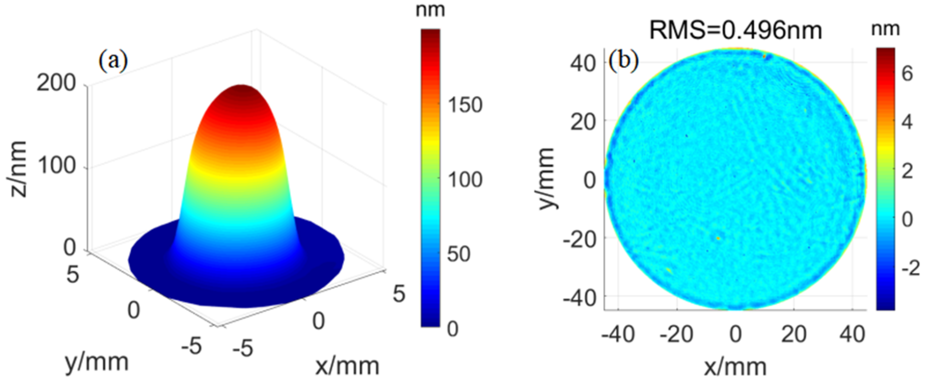 Photonics 09 00839 g017