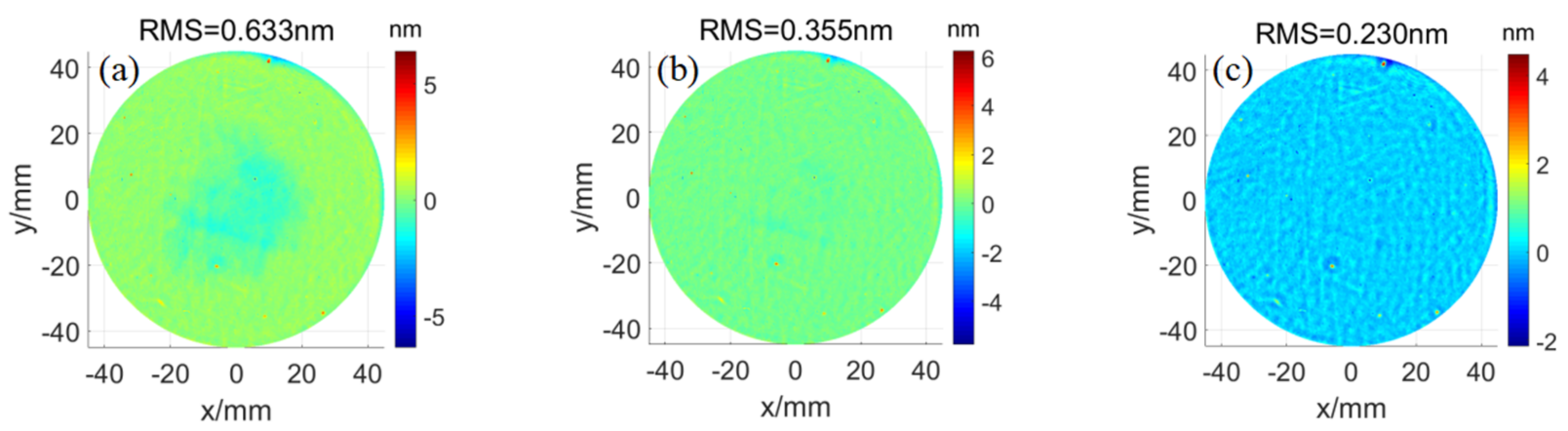 Photonics 09 00839 g019