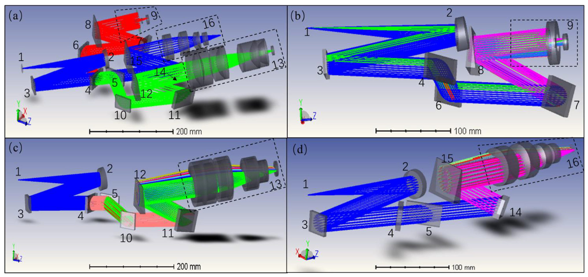 Photonics 09 00841 g001