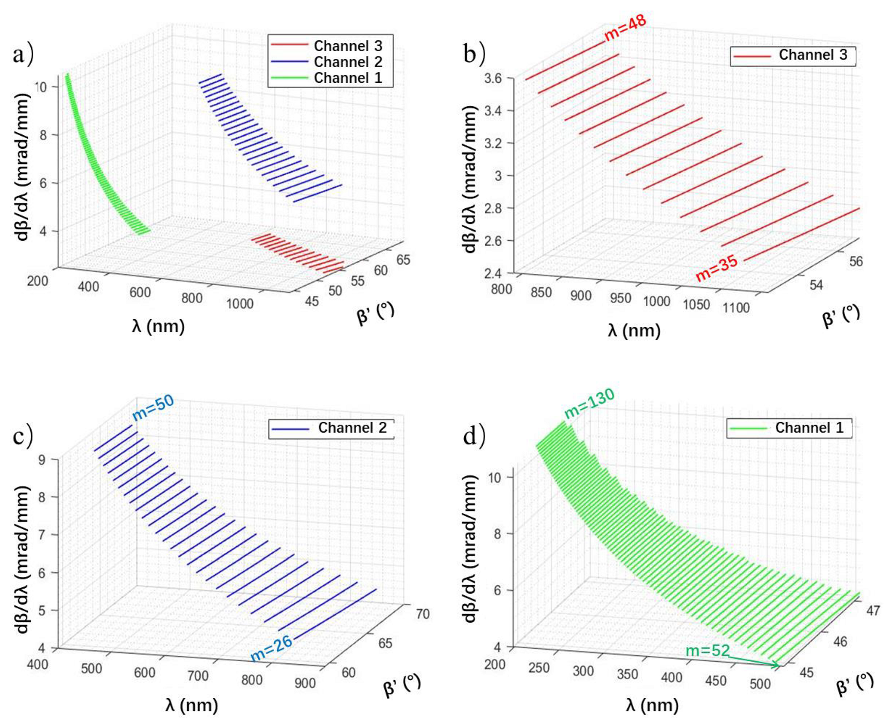 Photonics 09 00841 g002