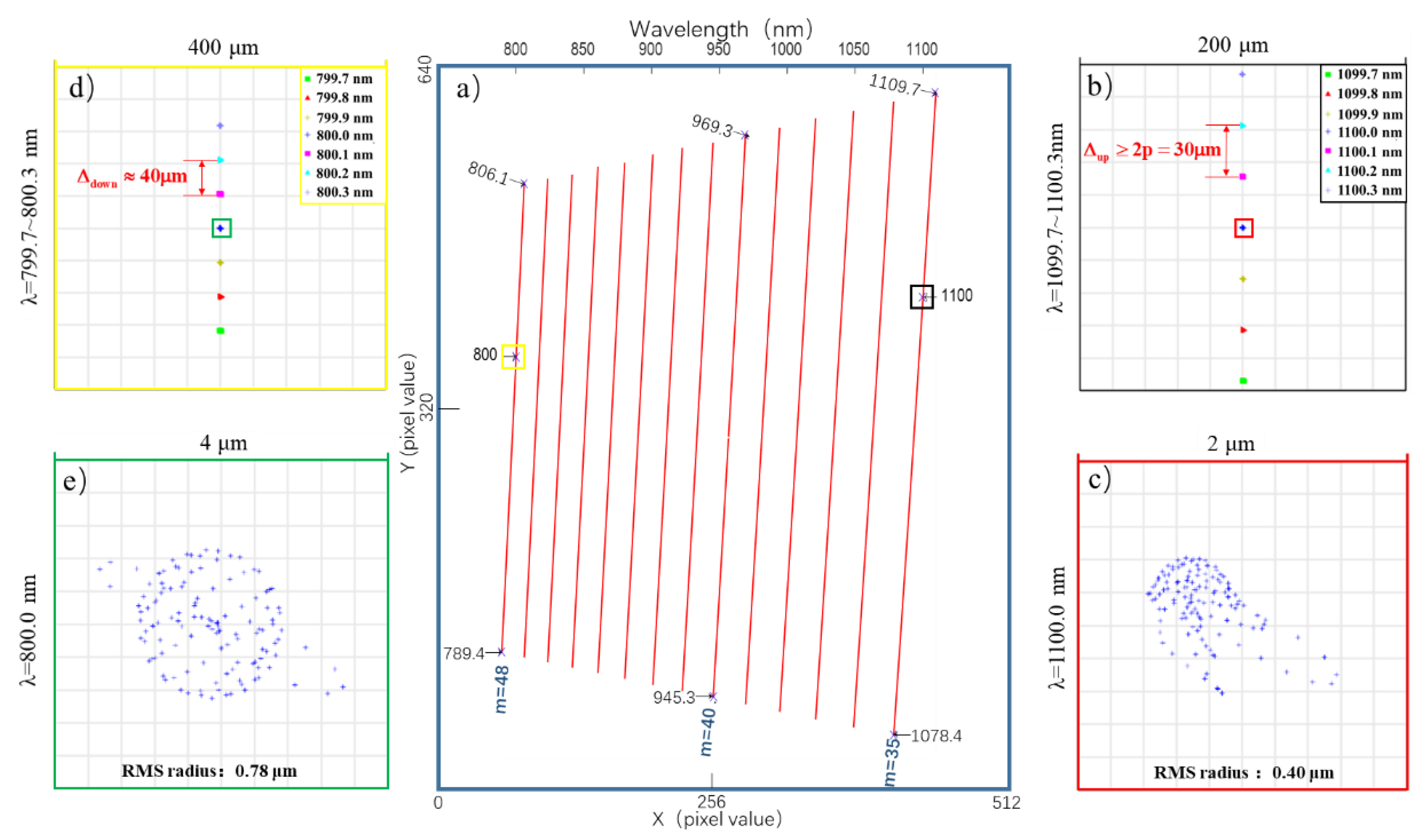 Photonics 09 00841 g005