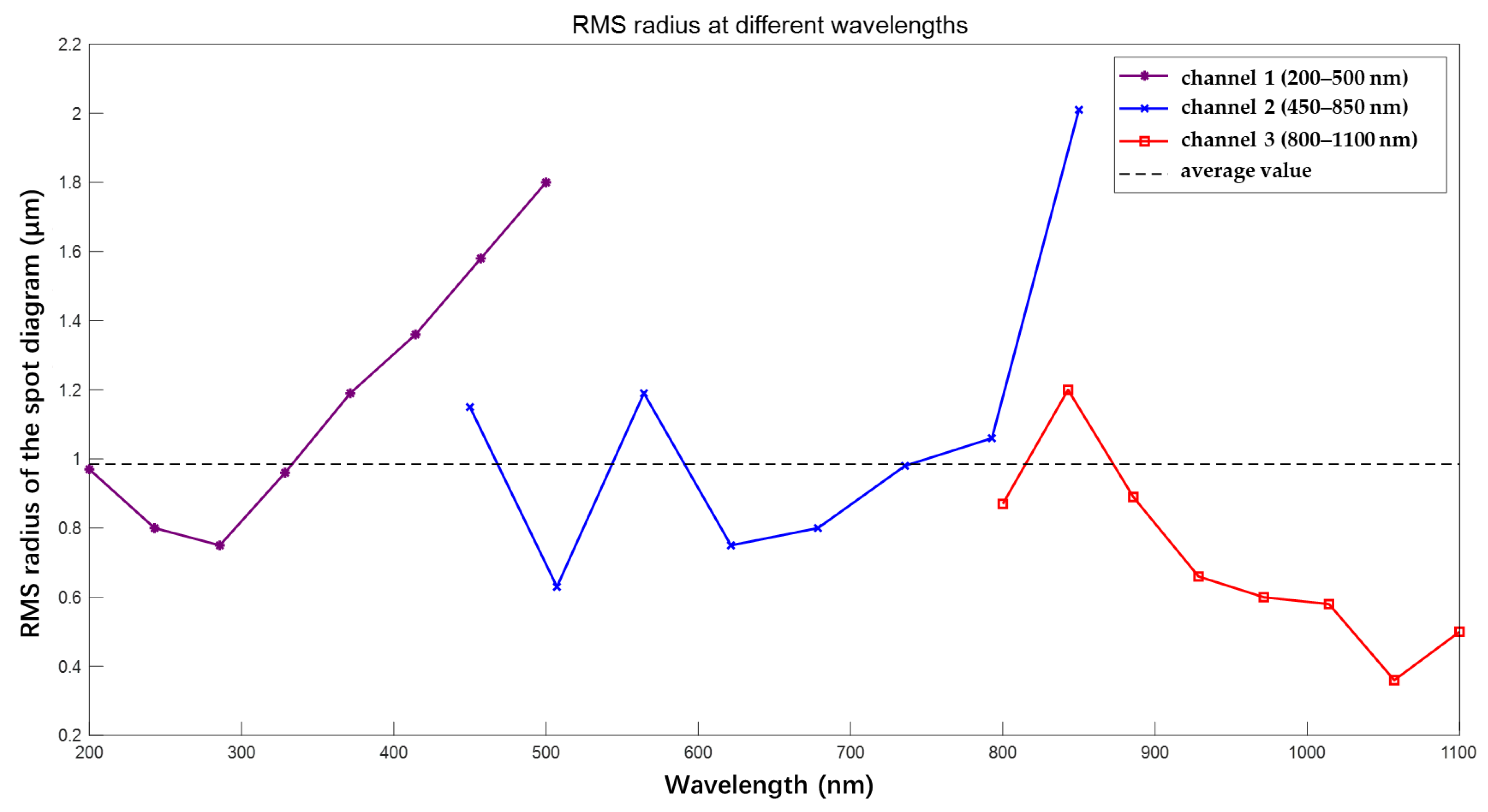 Photonics 09 00841 g009