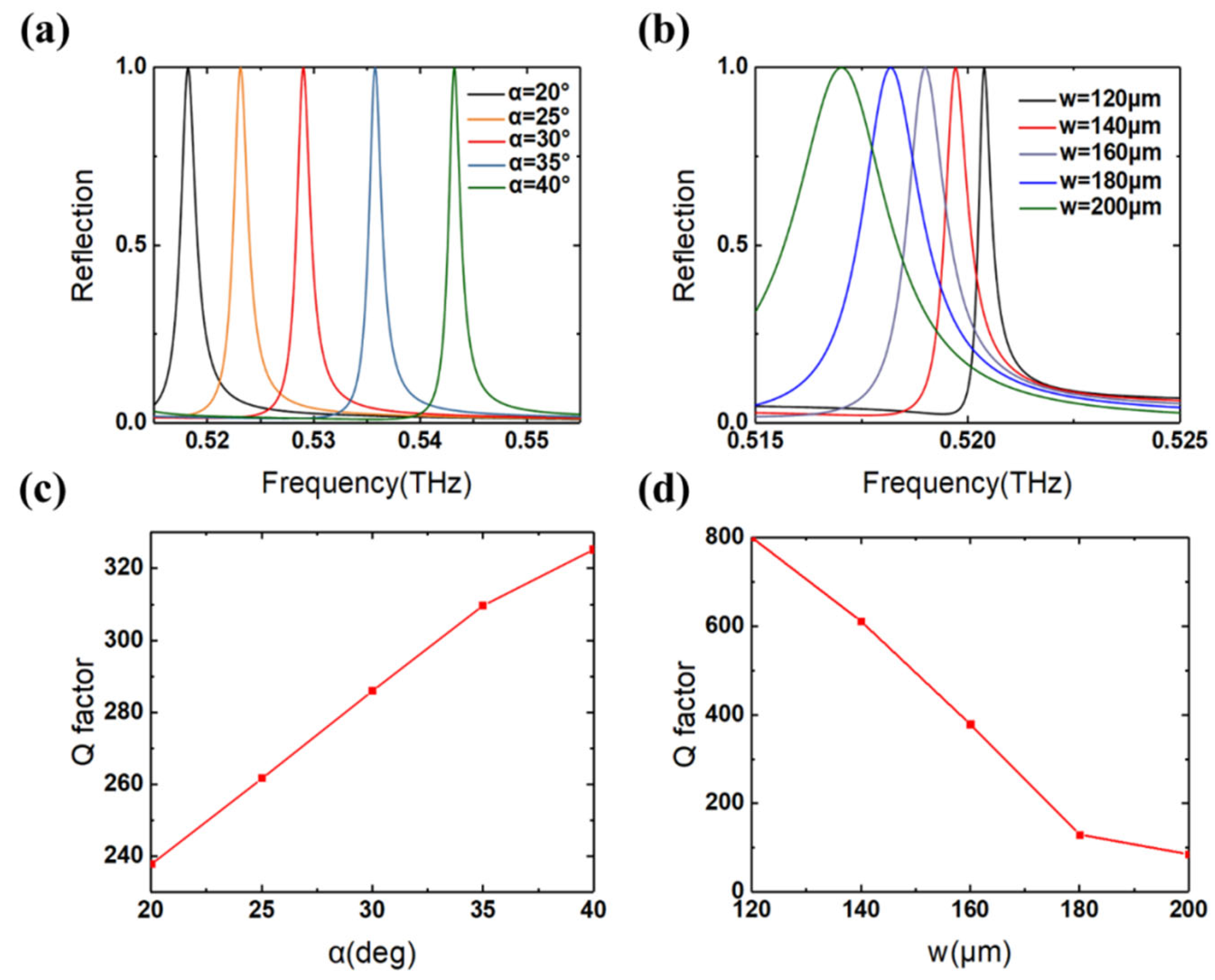 Photonics 09 00848 g002