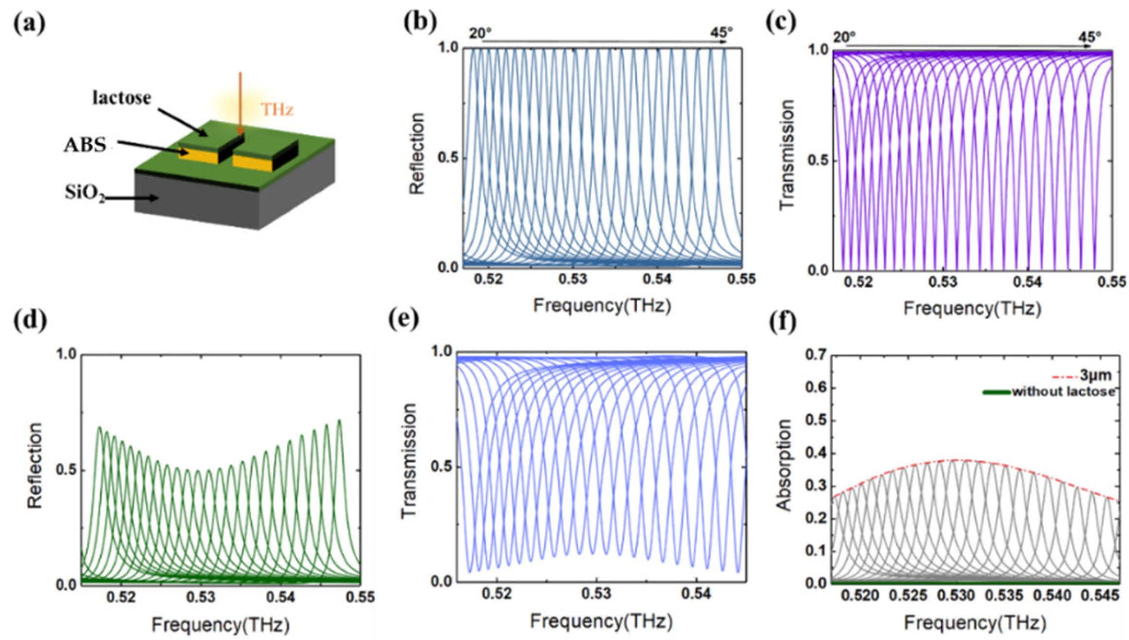 Photonics 09 00848 g004