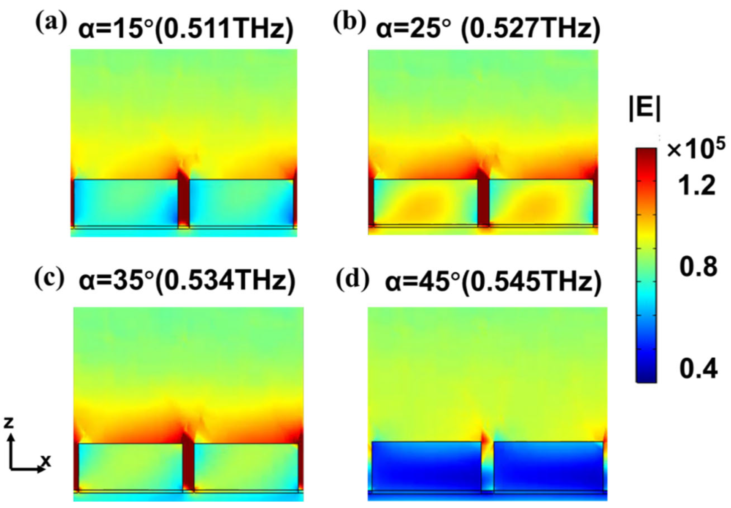 Photonics 09 00848 g005