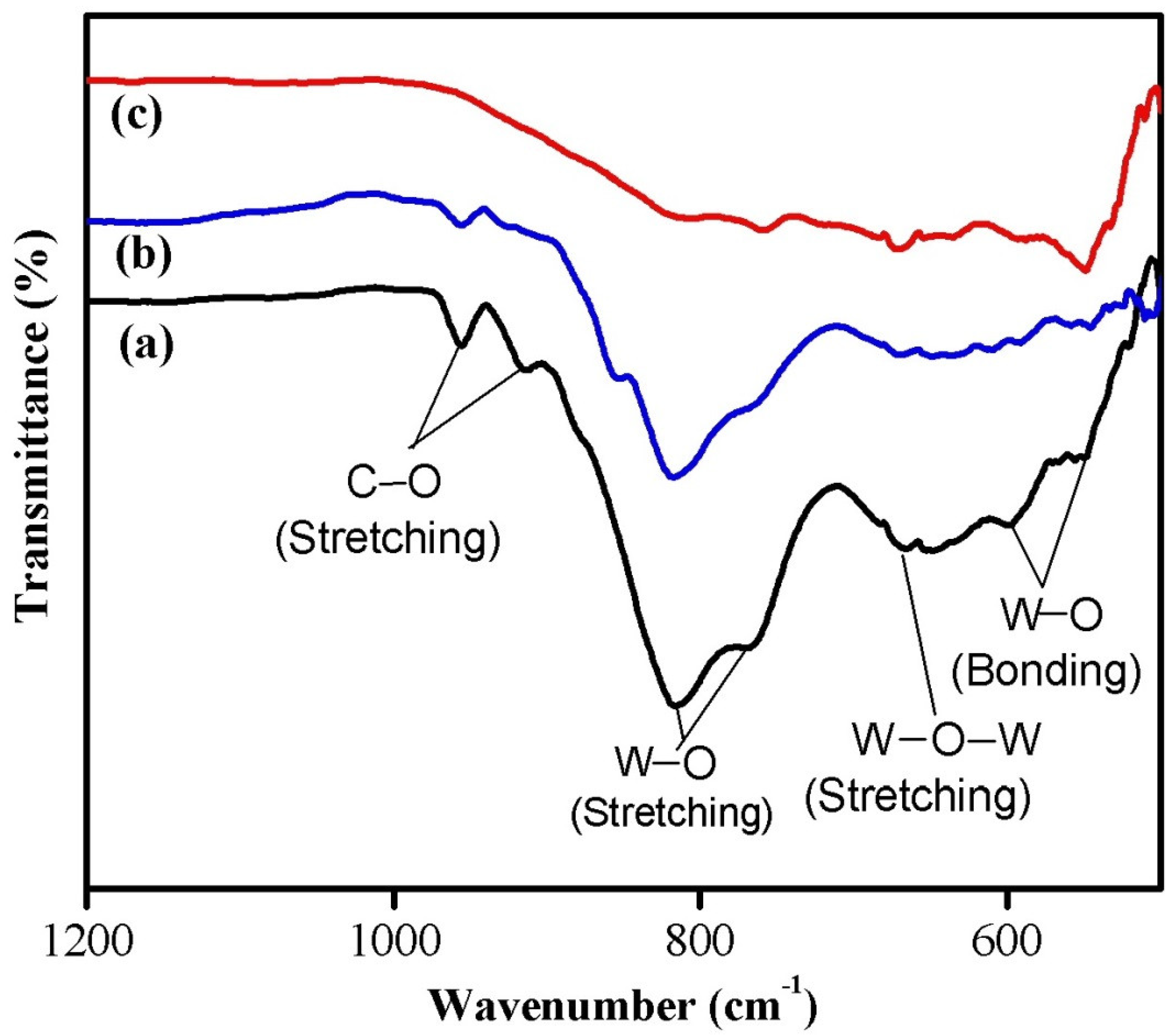 Photonics 09 00849 g002 Photonics 09 00849 g002