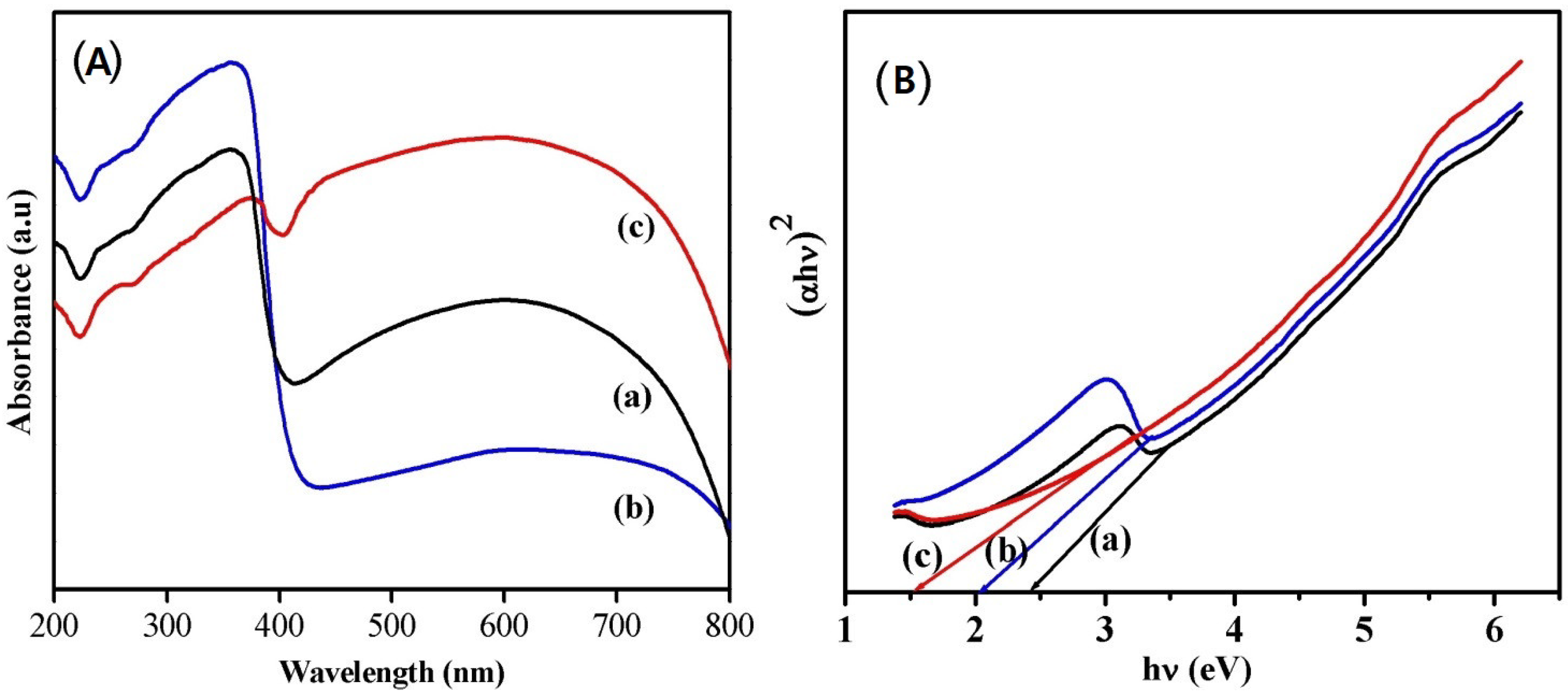 Photonics 09 00849 g004 Photonics 09 00849 g004