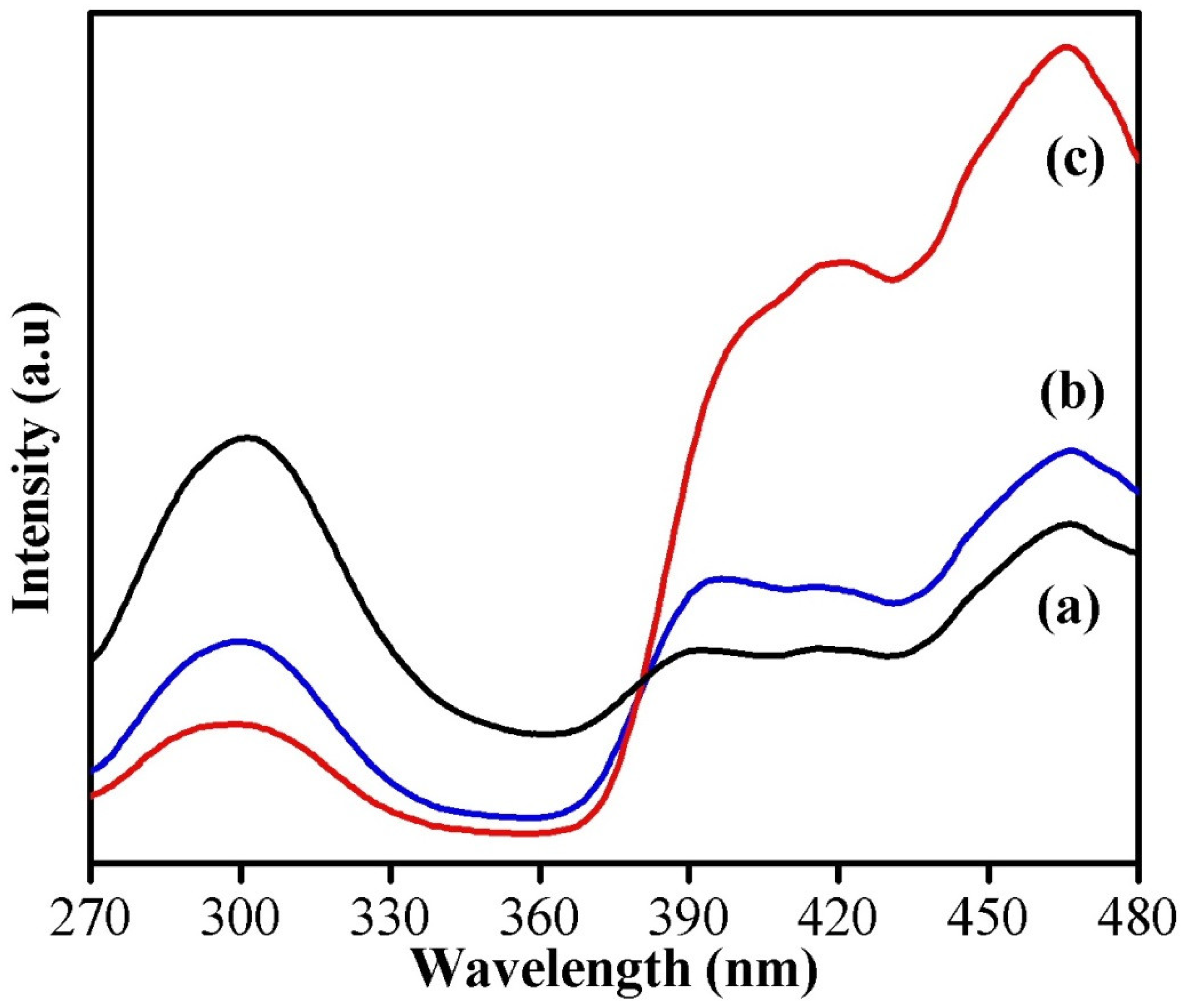 Photonics 09 00849 g005 Photonics 09 00849 g005