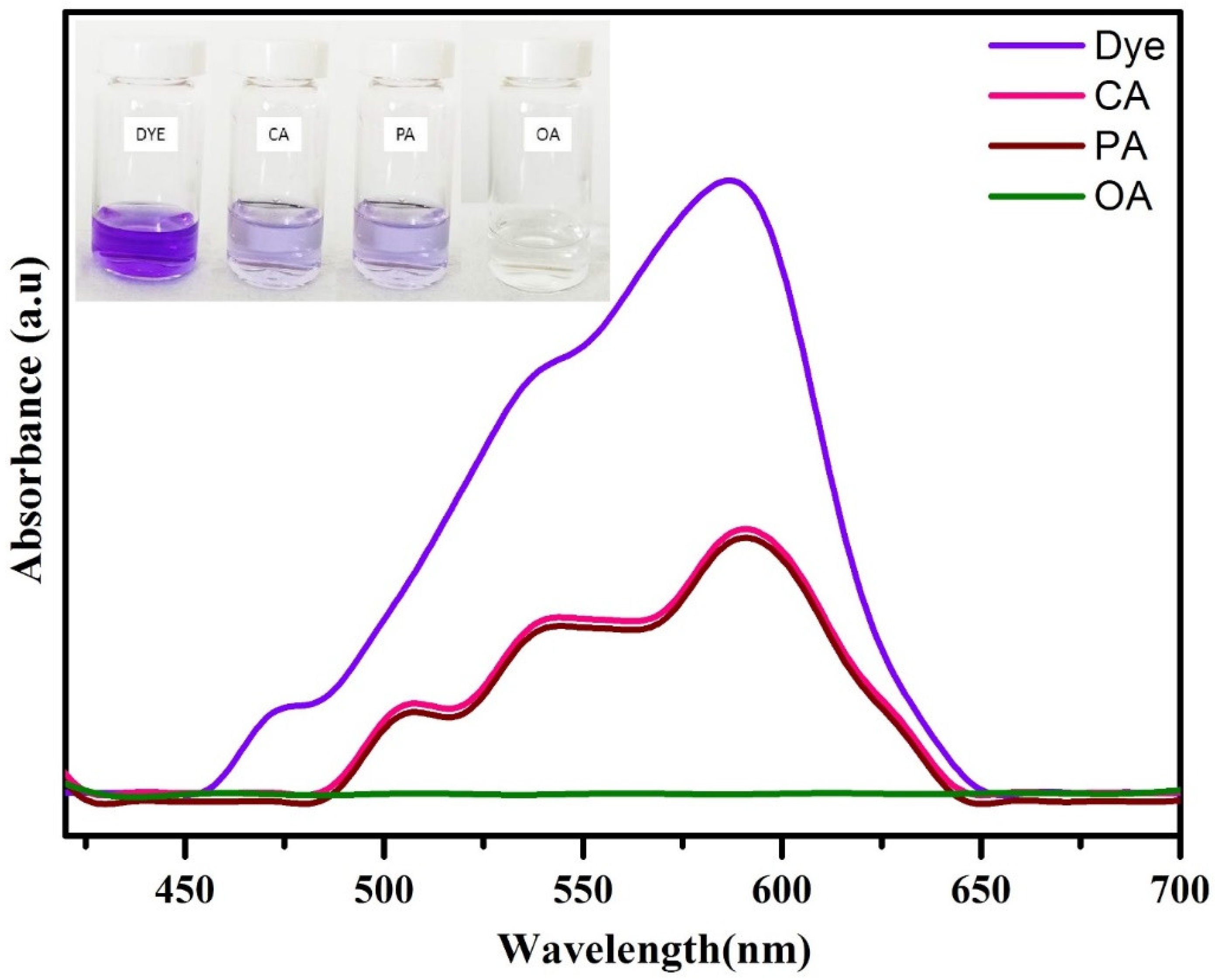 Photonics 09 00849 g006 Photonics 09 00849 g006