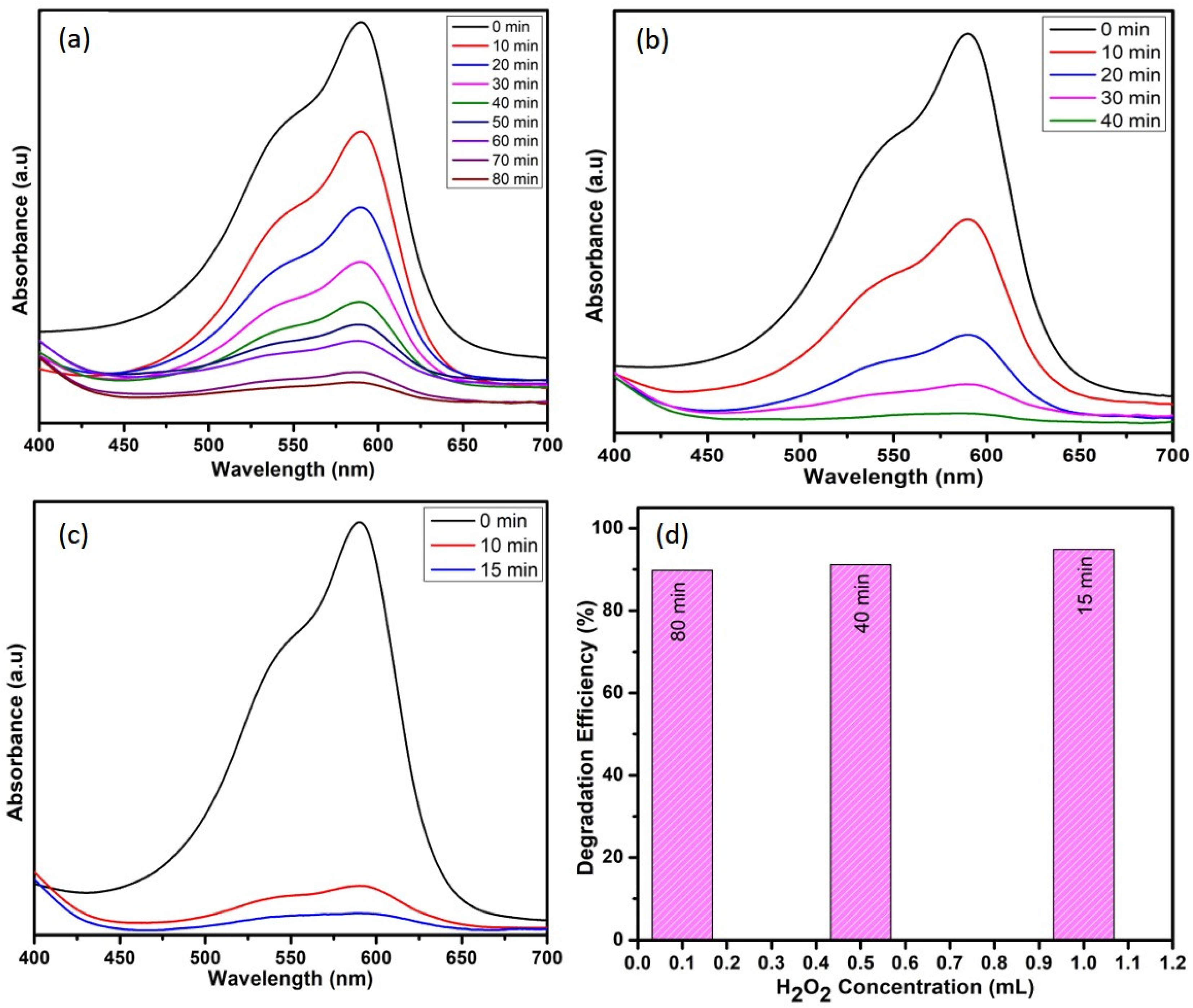 Photonics 09 00849 g008 Photonics 09 00849 g008
