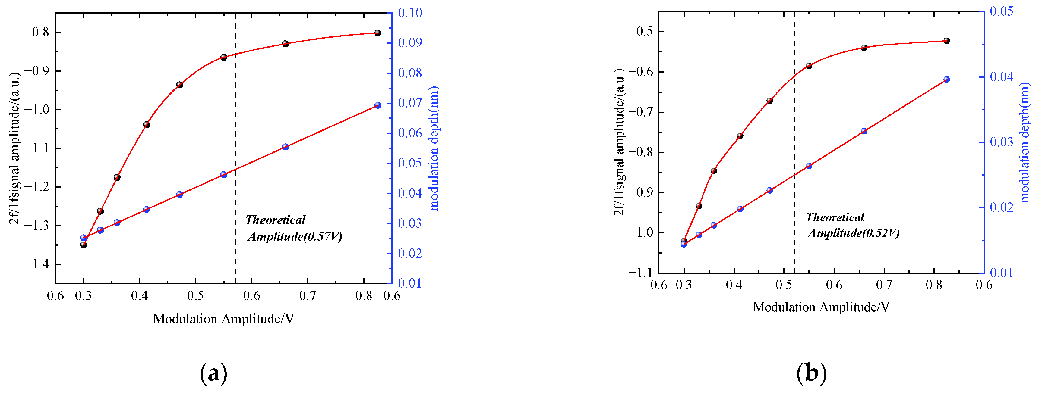 Photonics 09 00850 g006