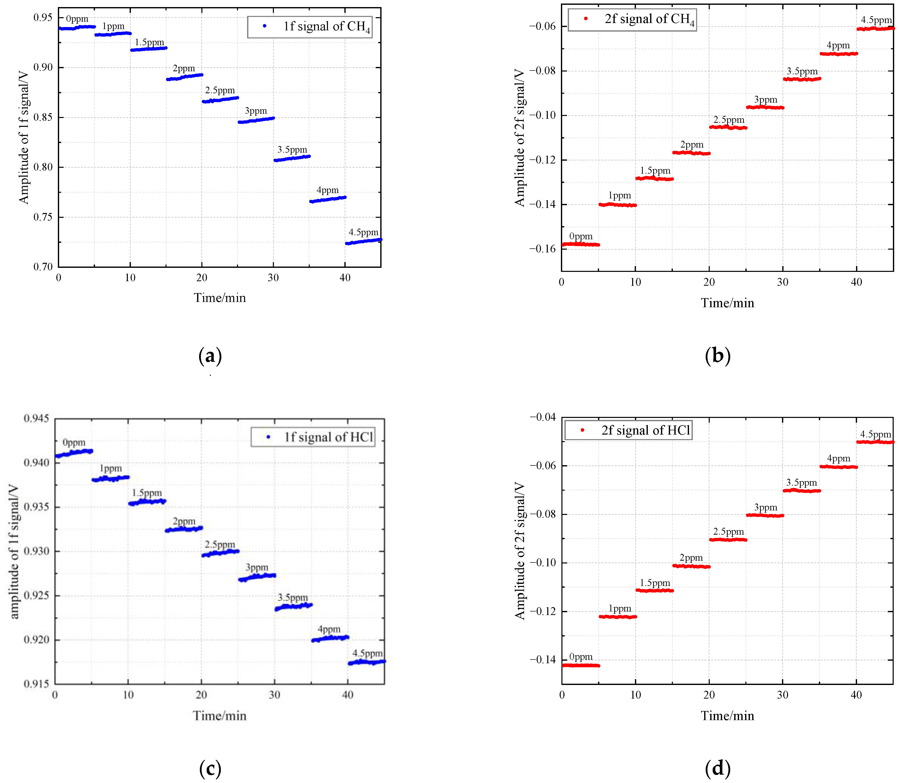 Photonics 09 00850 g007