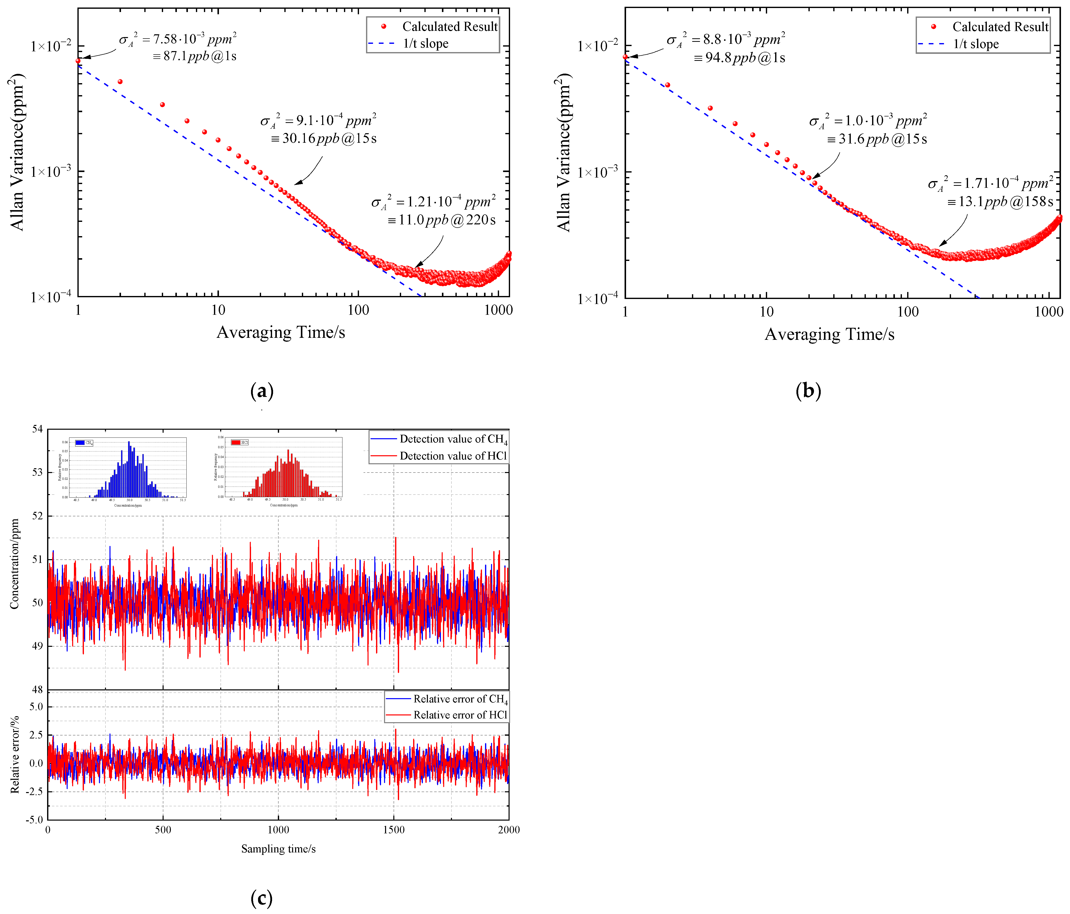 Photonics 09 00850 g009