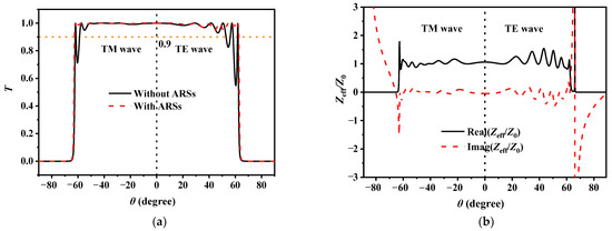 Photonics 09 00854 g003