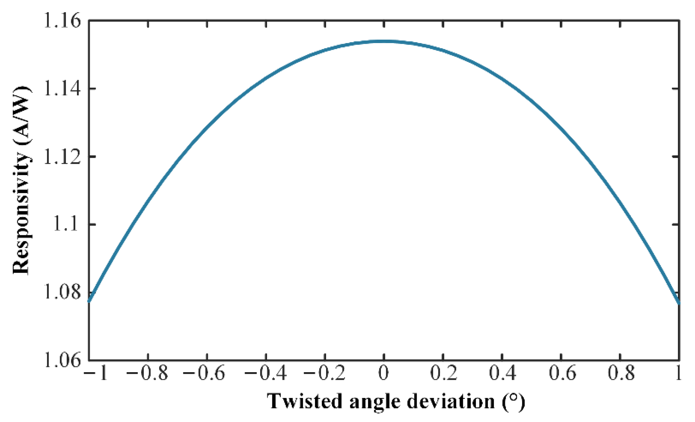 Photonics 09 00867 g006