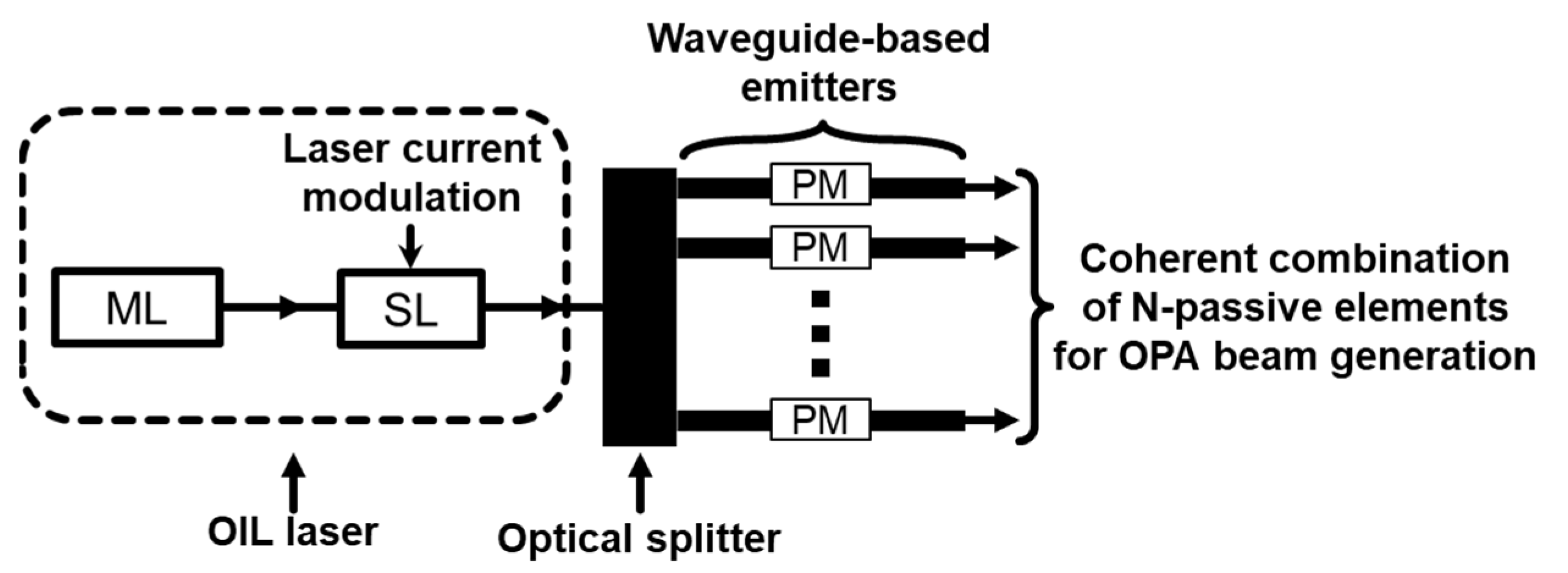Photonics 09 00868 g003 Photonics 09 00868 g003
