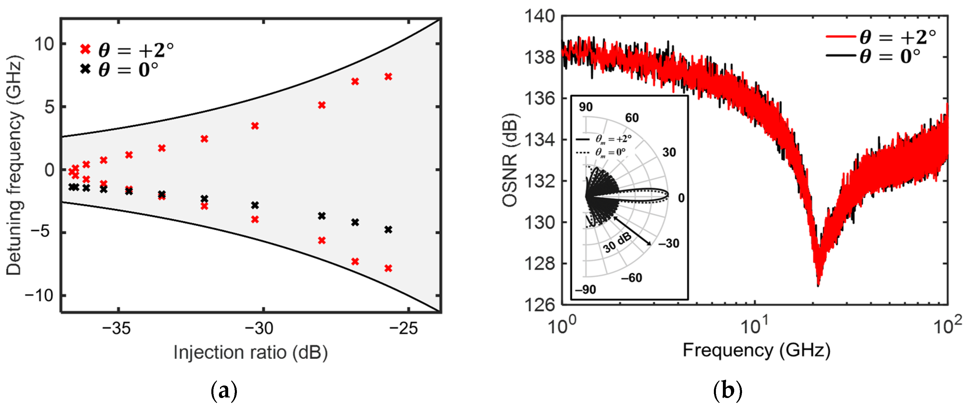 Photonics 09 00868 g005 Photonics 09 00868 g005