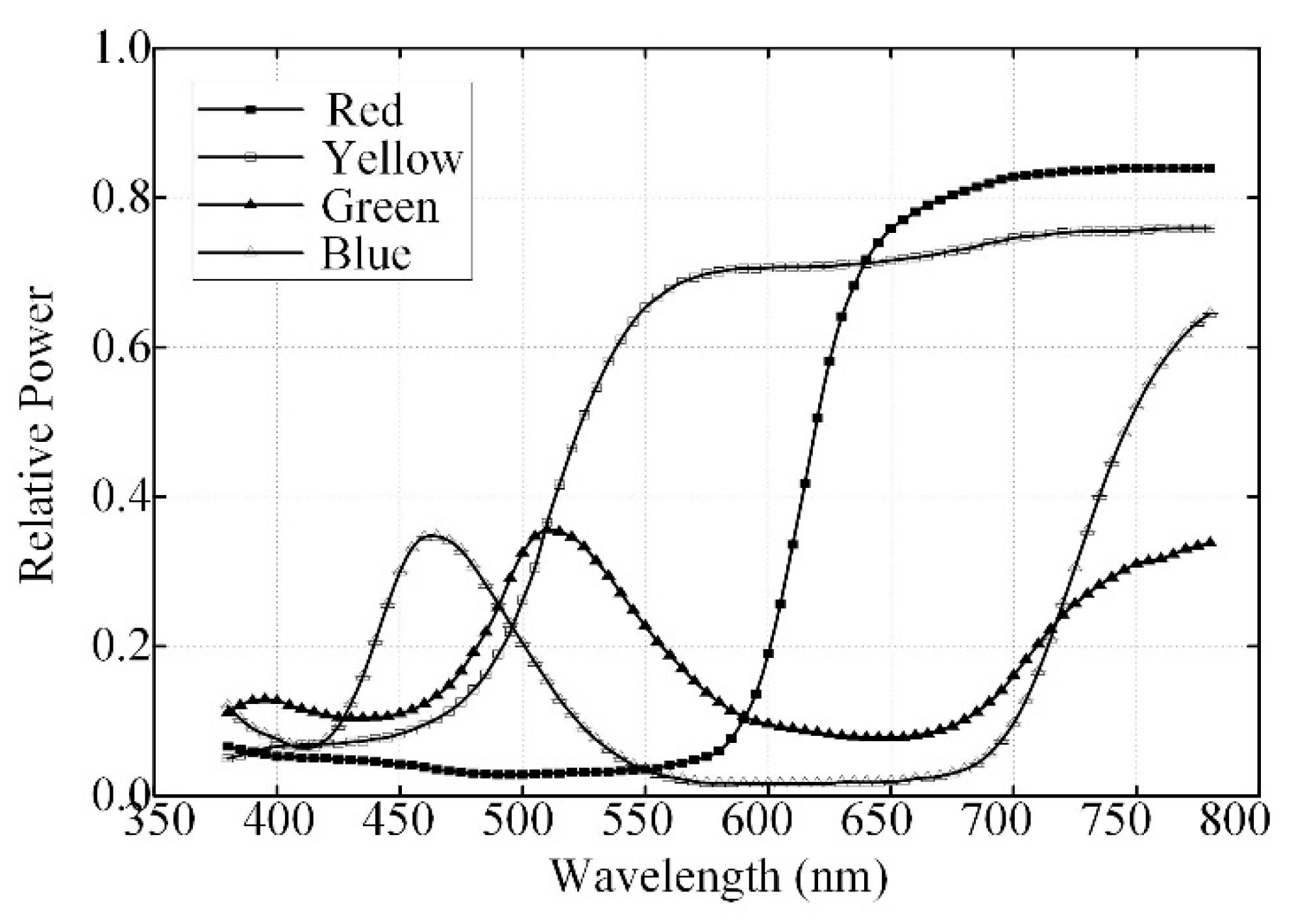 Photonics 09 00870 g006 Photonics 09 00870 g006