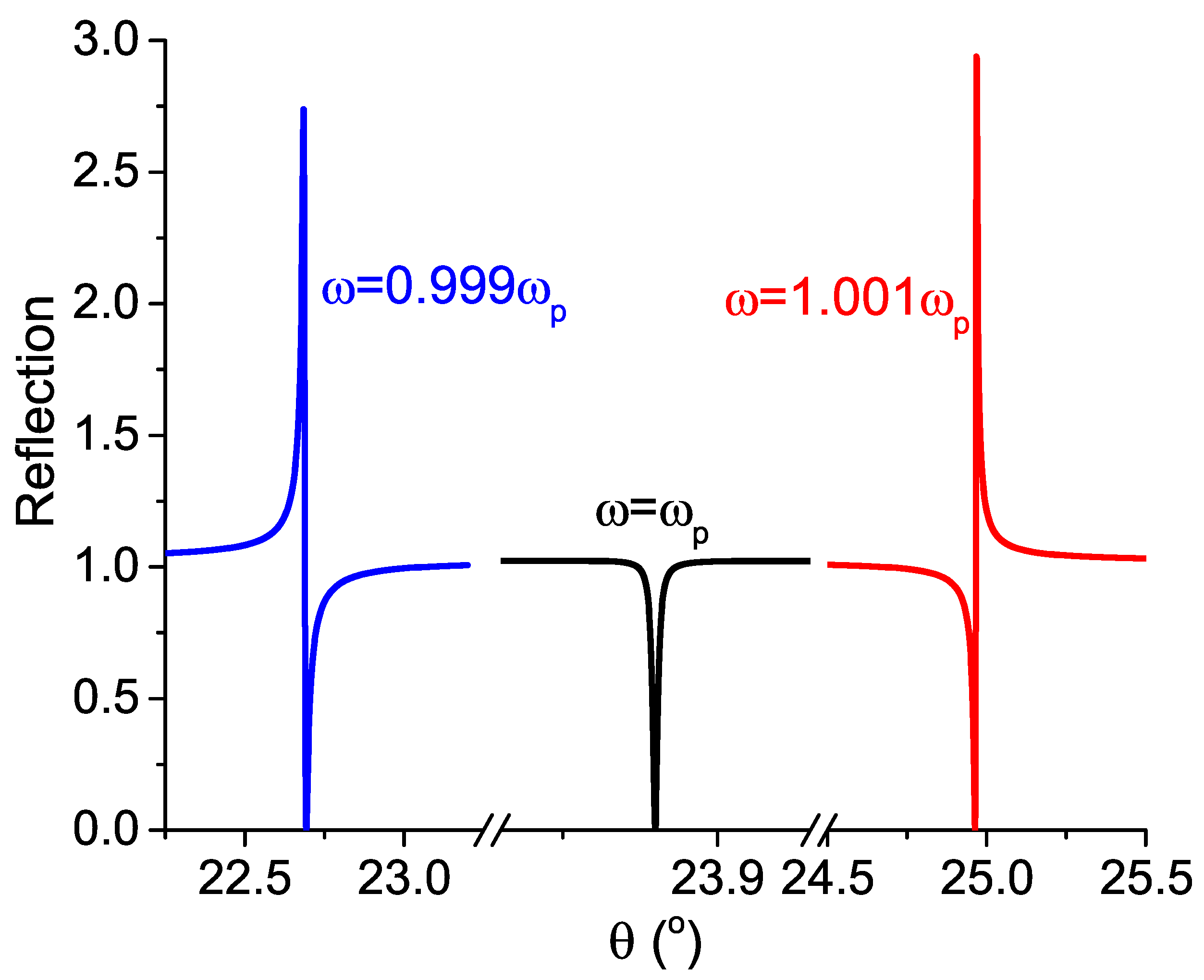 Photonics 09 00880 g002