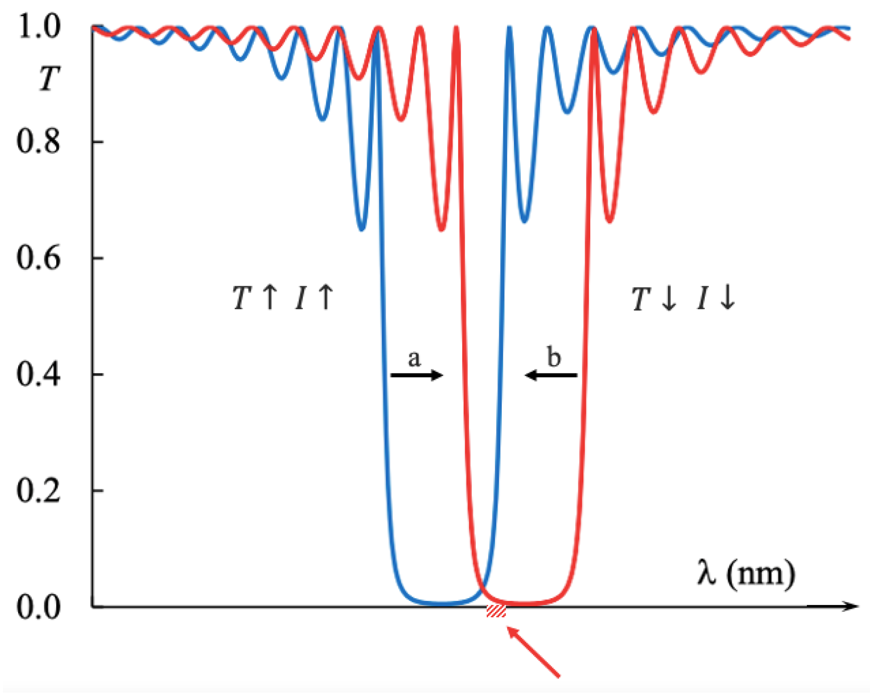 Photonics 09 00881 g005 Photonics 09 00881 g005