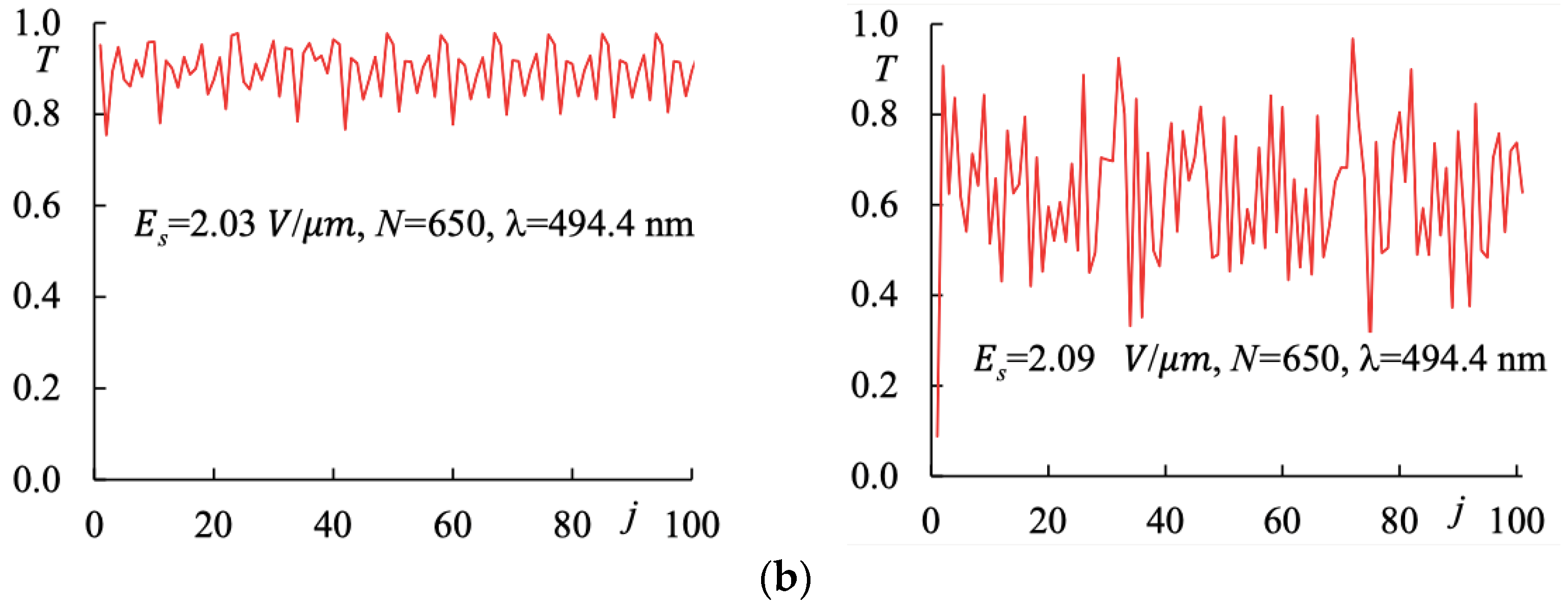 Photonics 09 00881 g006b Photonics 09 00881 g006b