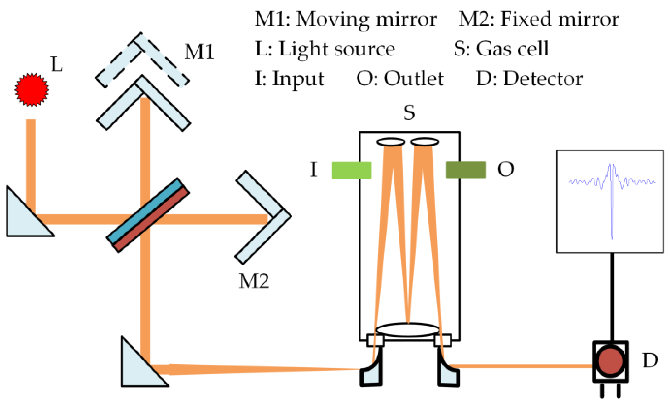 Photonics 09 00885 g004