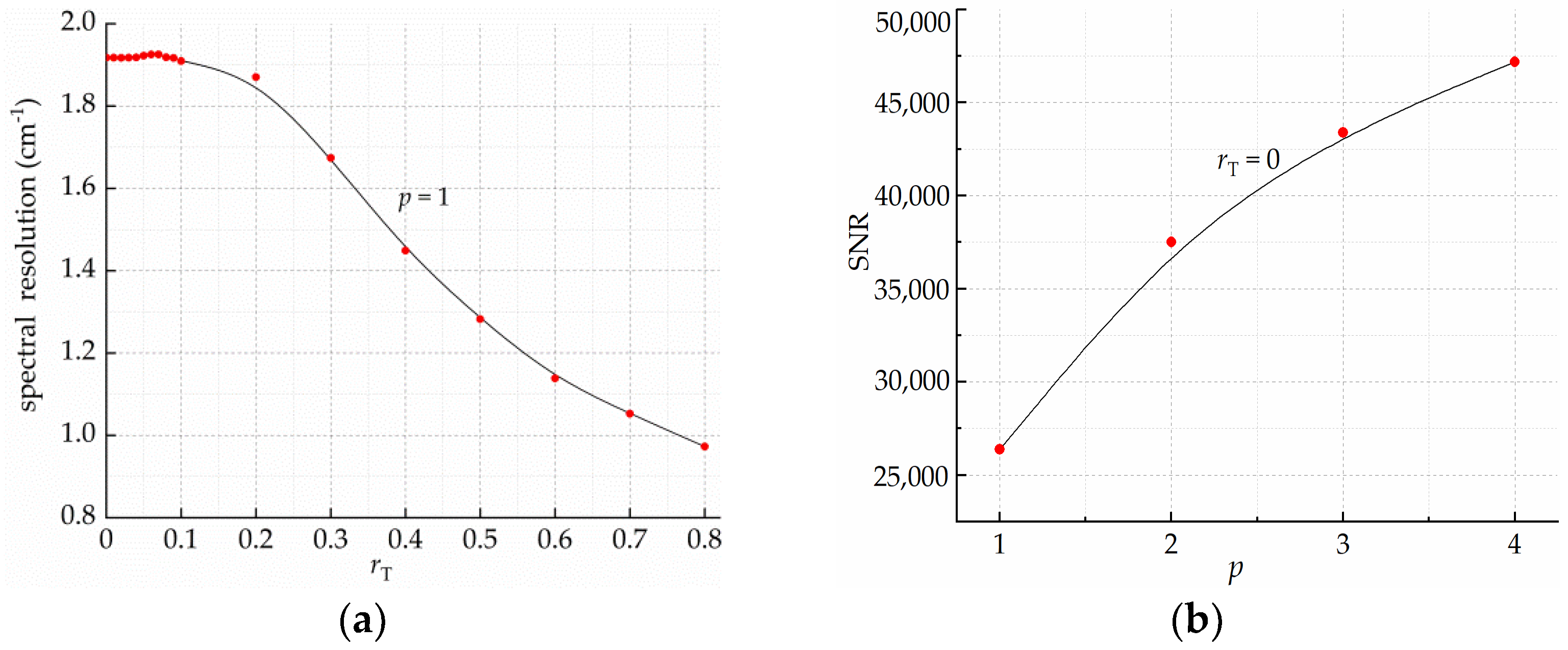 Photonics 09 00885 g005