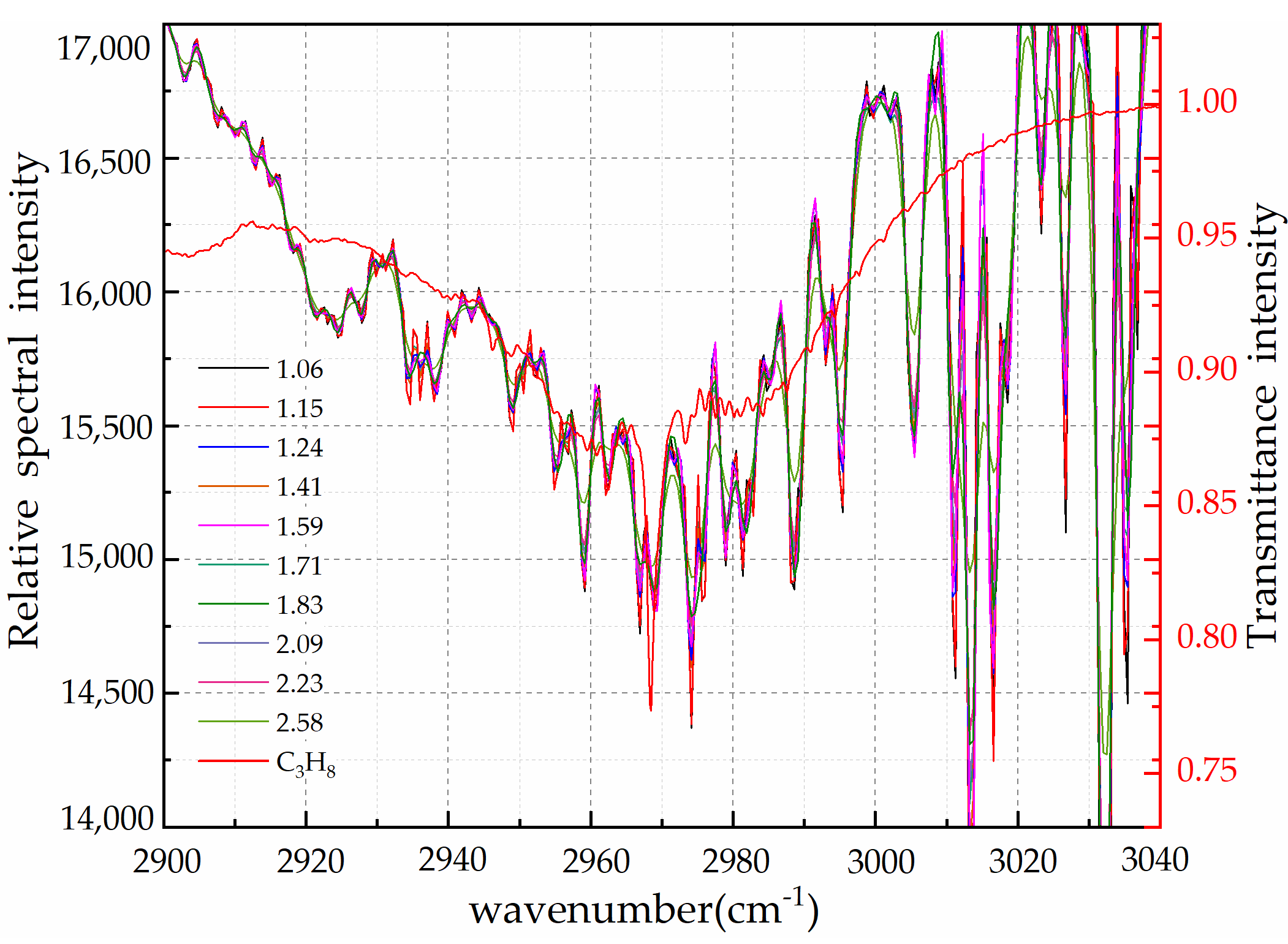 Photonics 09 00885 g006