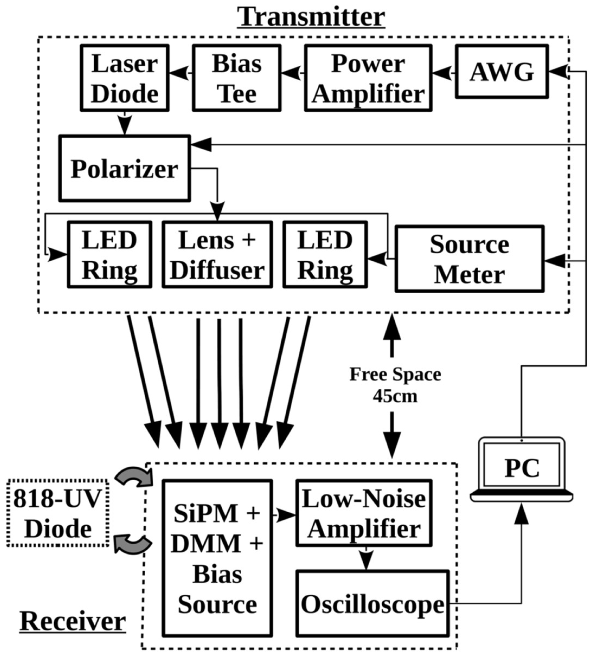 Photonics 09 00888 g003 Photonics 09 00888 g003