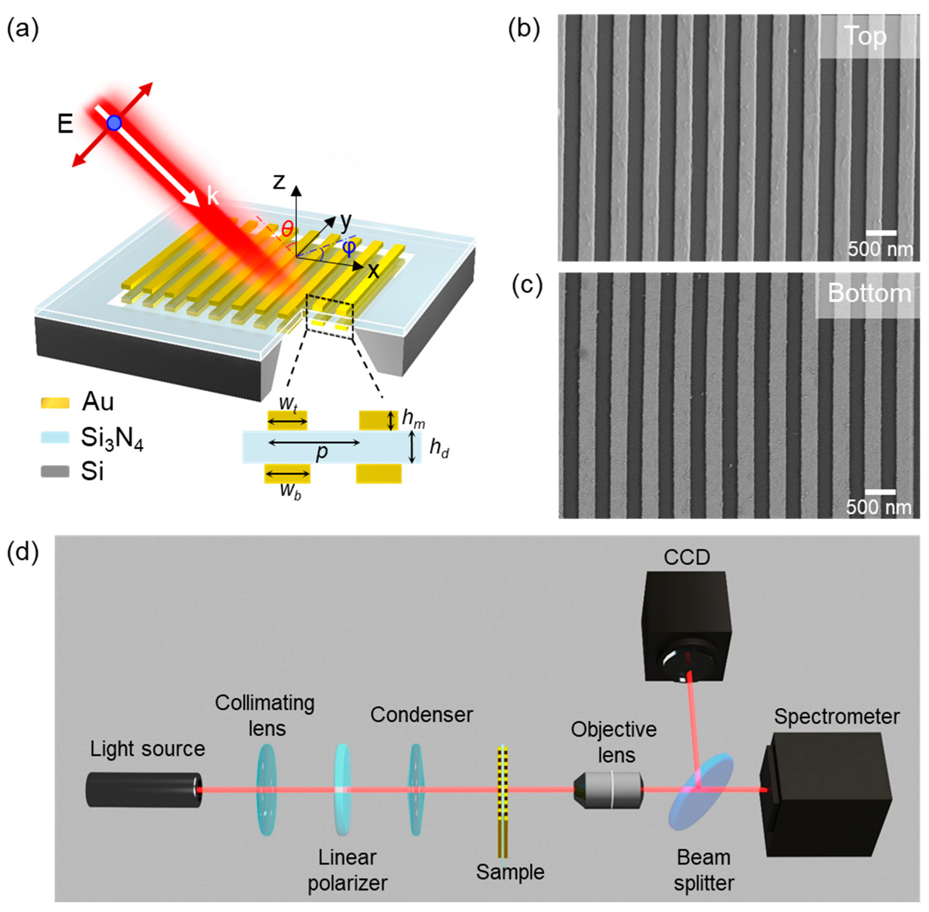 Photonics 09 00890 g002