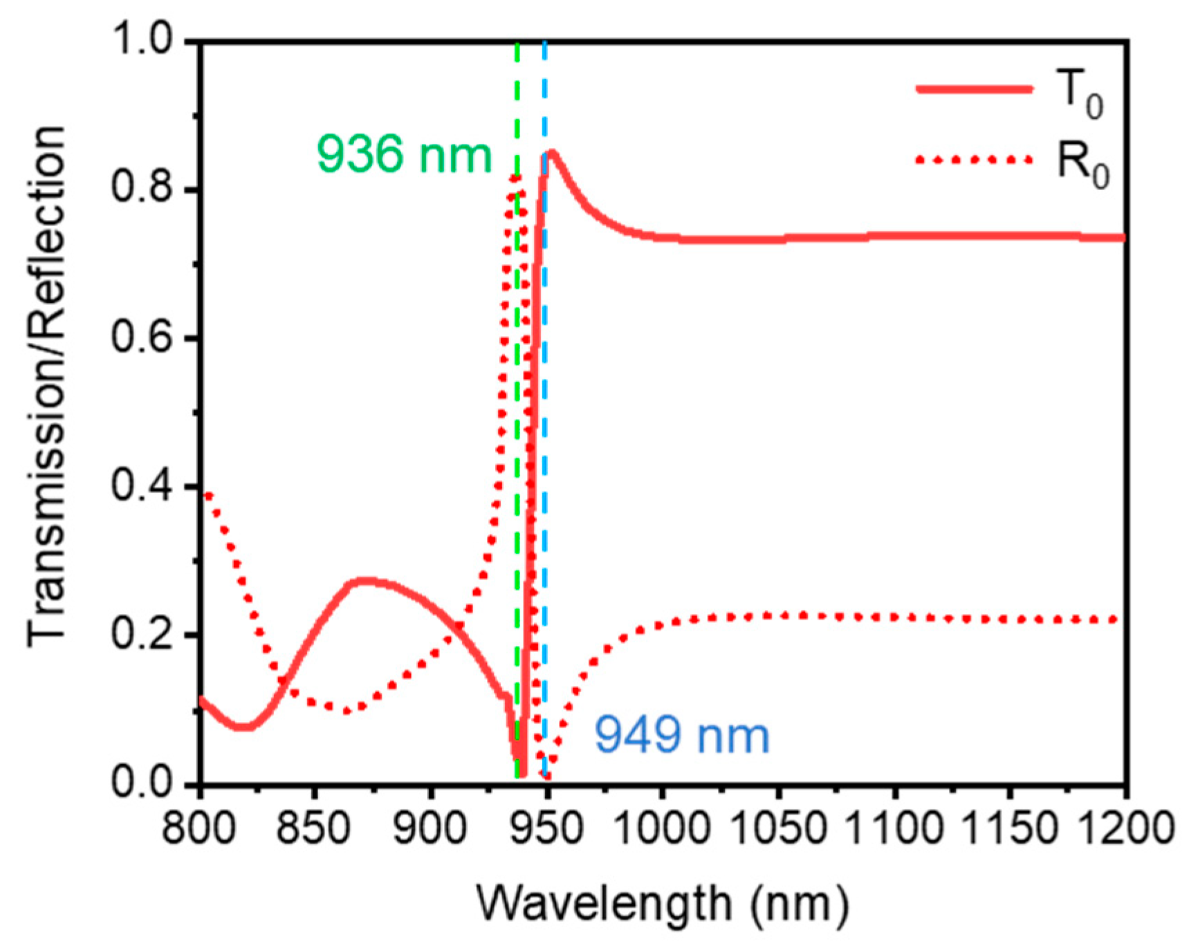 Photonics 09 00890 g005