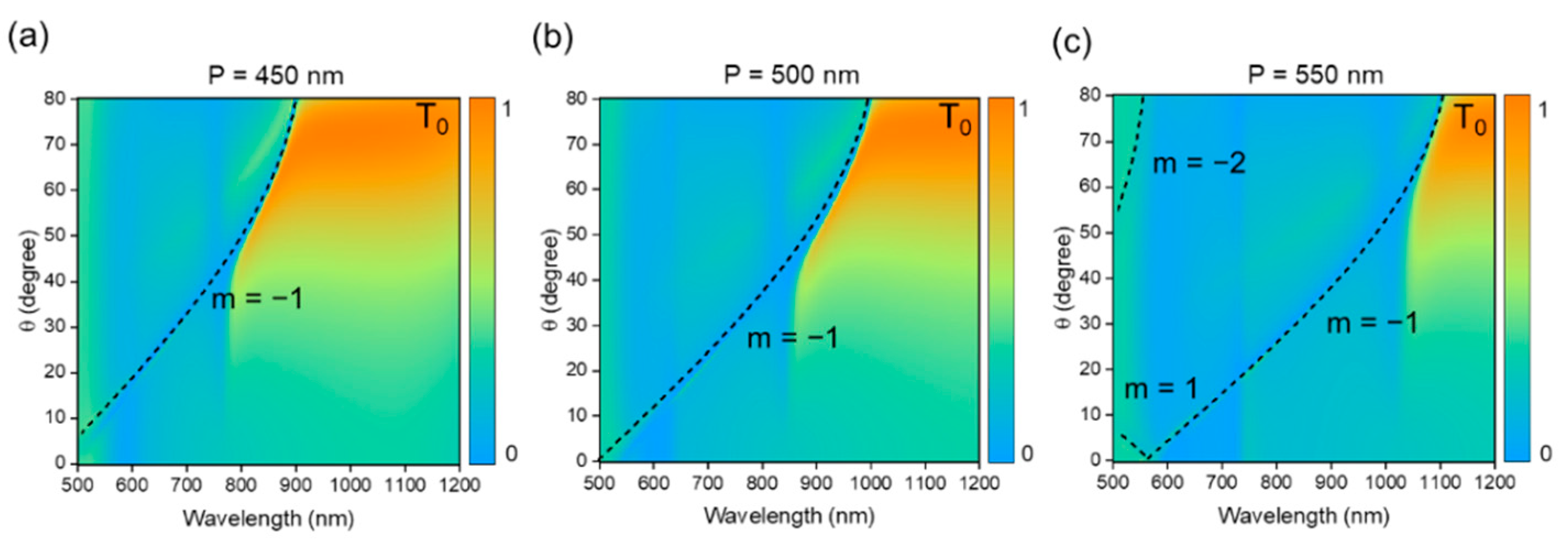 Photonics 09 00890 g007