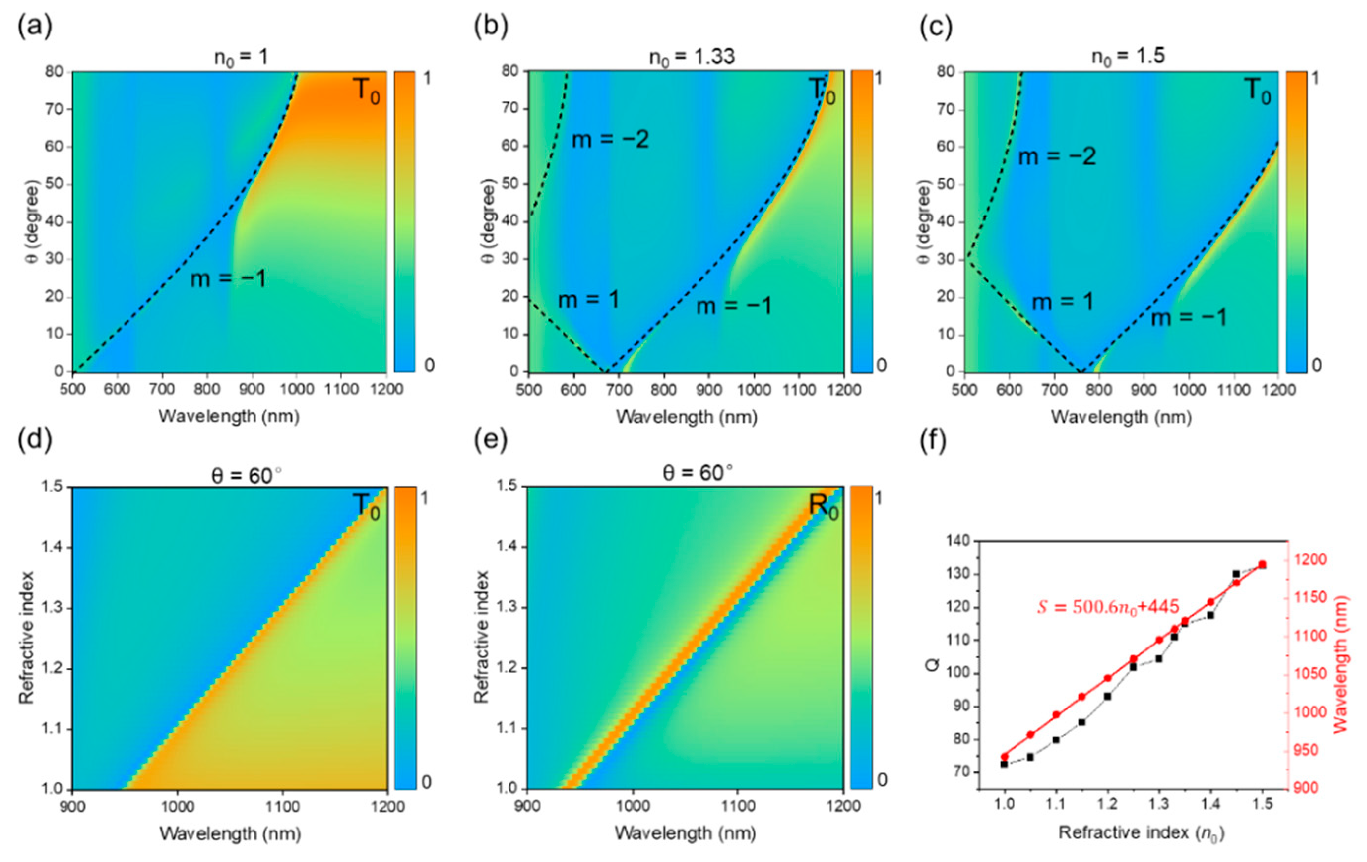 Photonics 09 00890 g008
