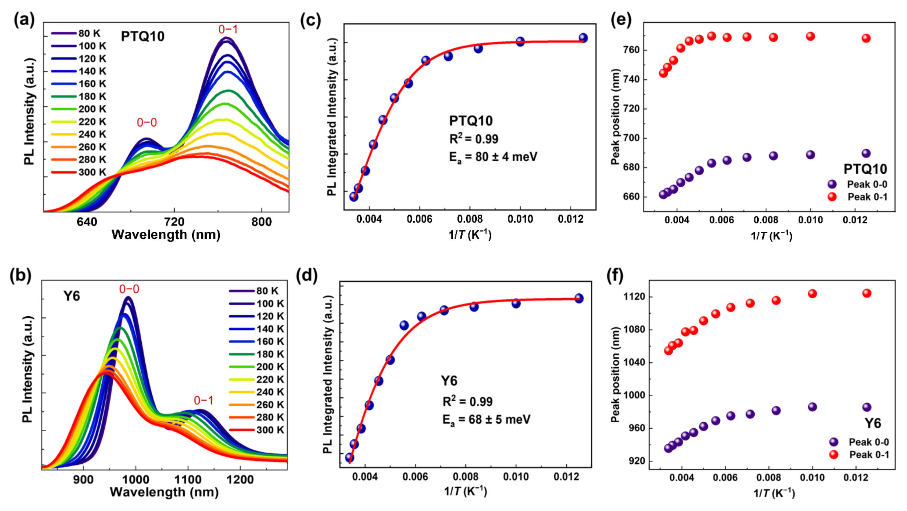 Photonics 09 00892 g004