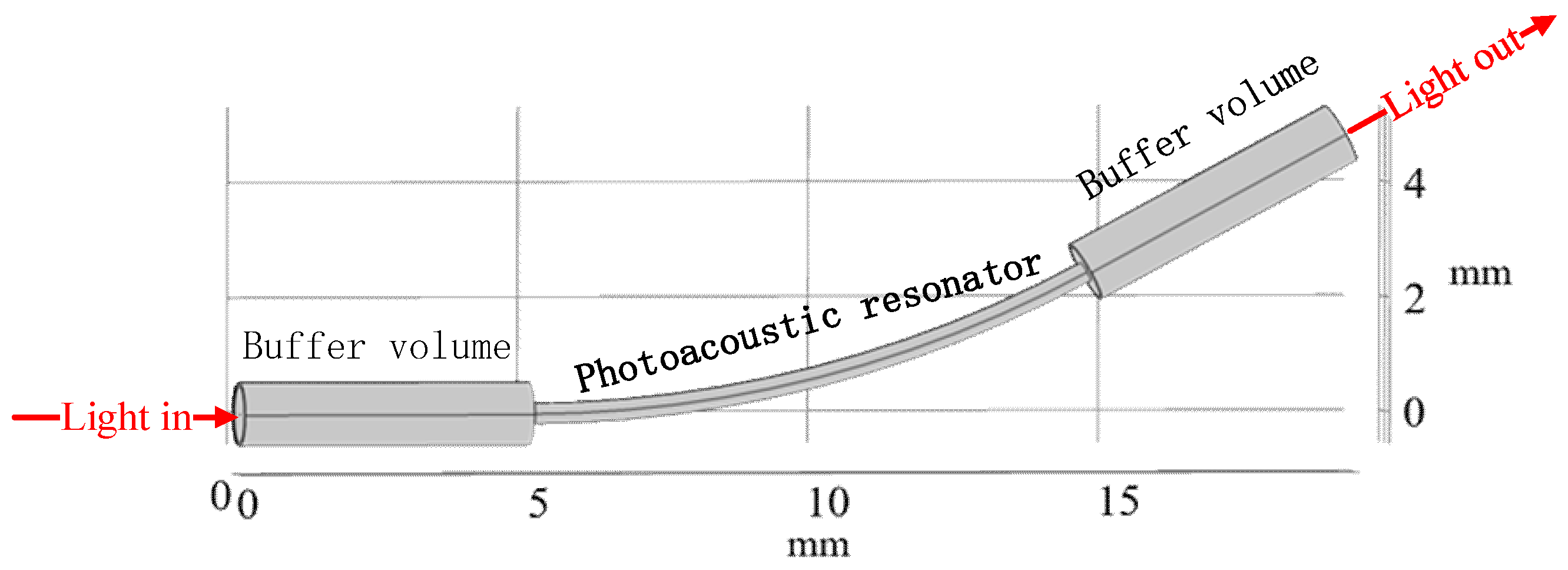 Photonics 09 00895 g002 Photonics 09 00895 g002