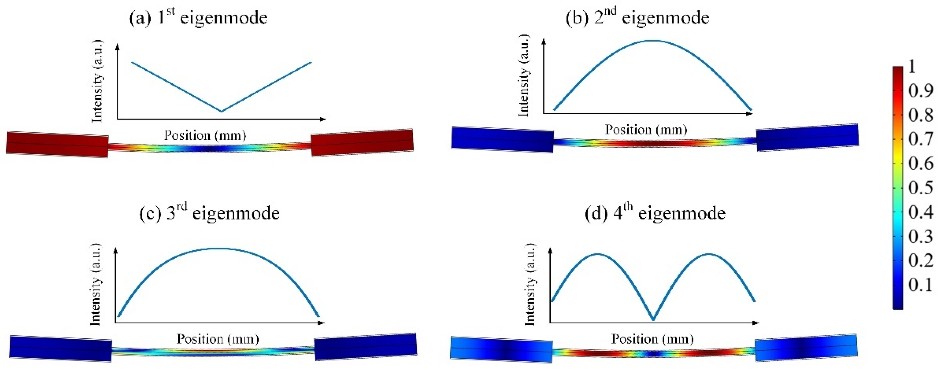 Photonics 09 00895 g006 Photonics 09 00895 g006