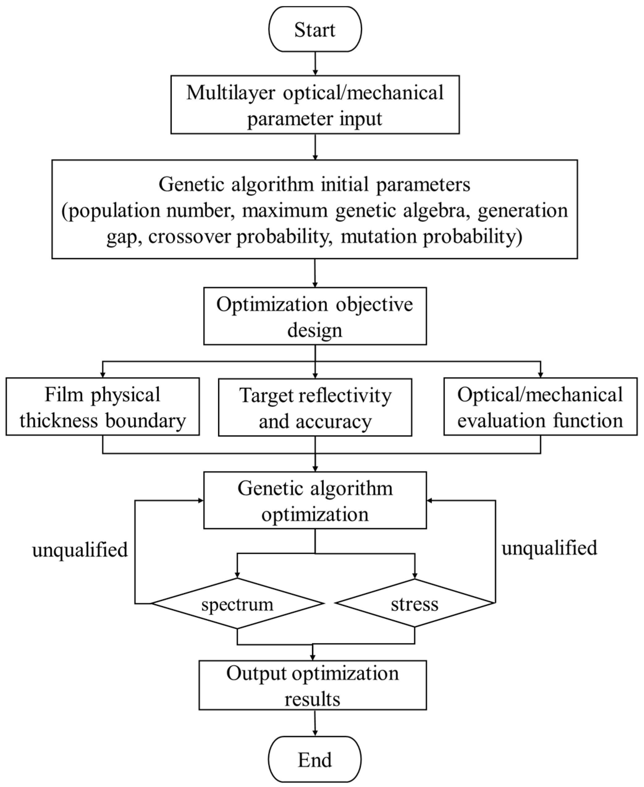 Photonics 09 00897 g003