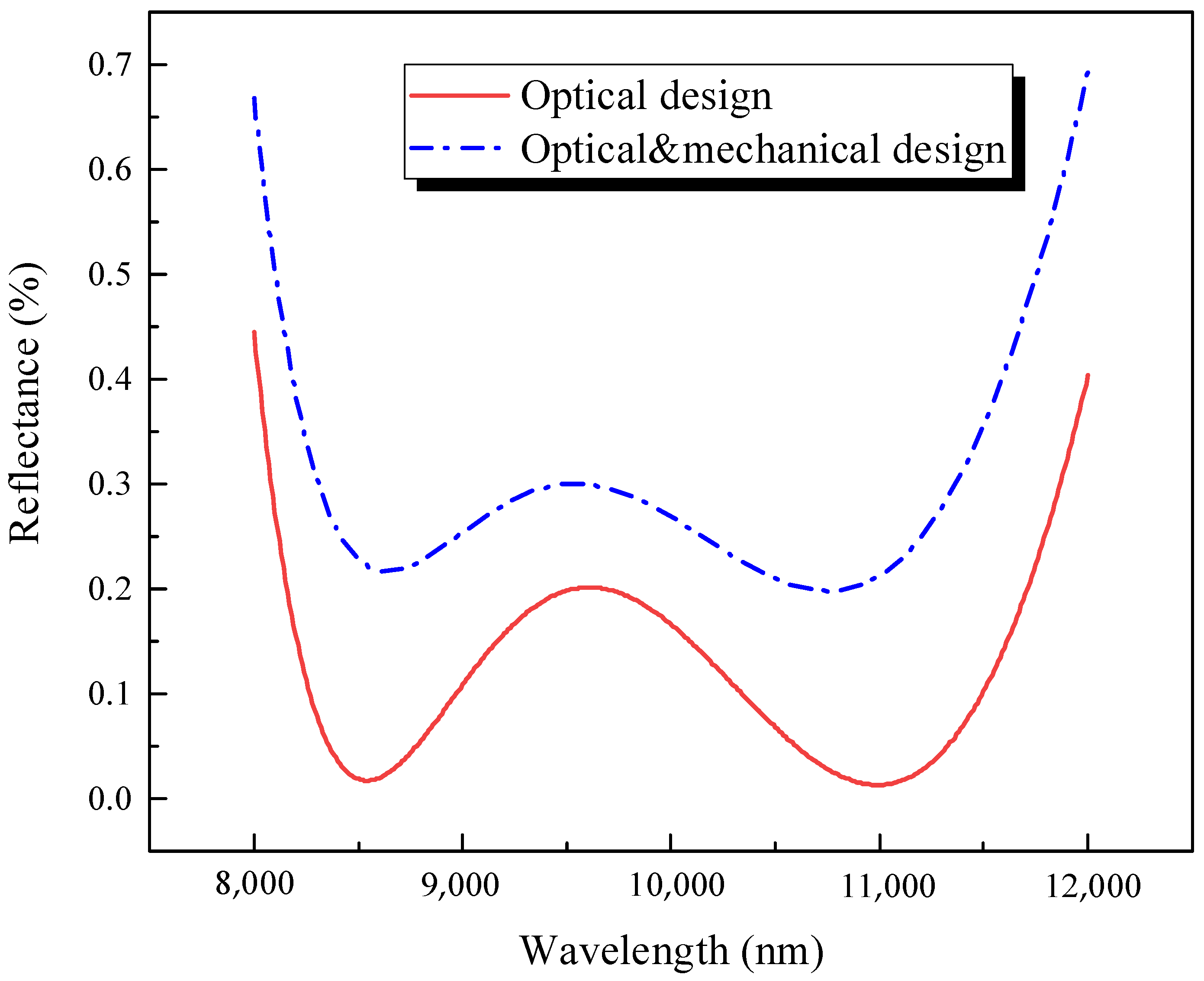Photonics 09 00897 g005