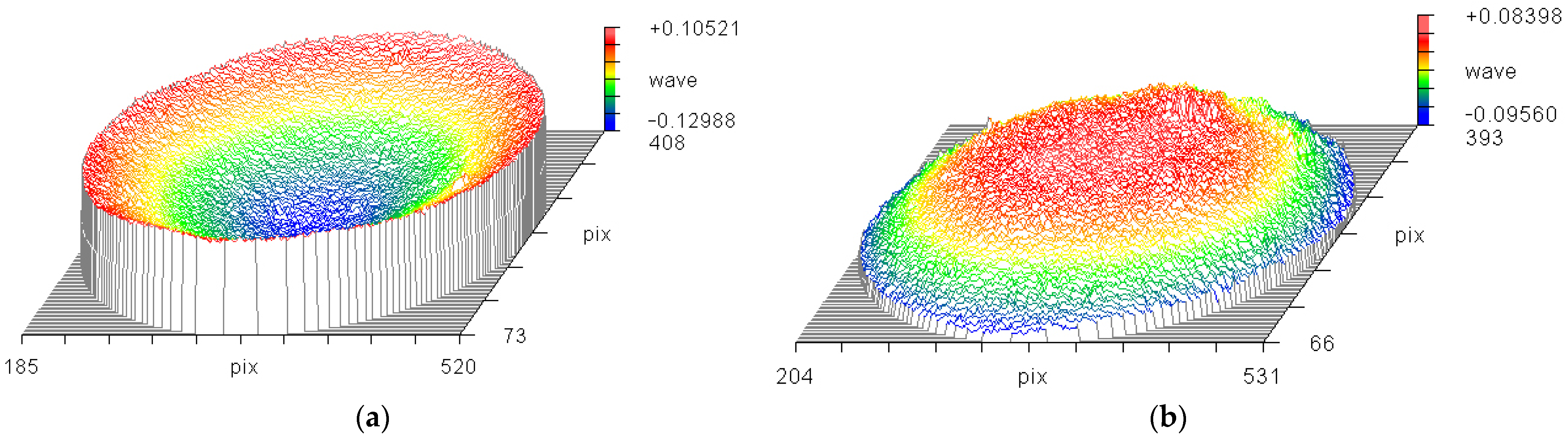 Photonics 09 00897 g006
