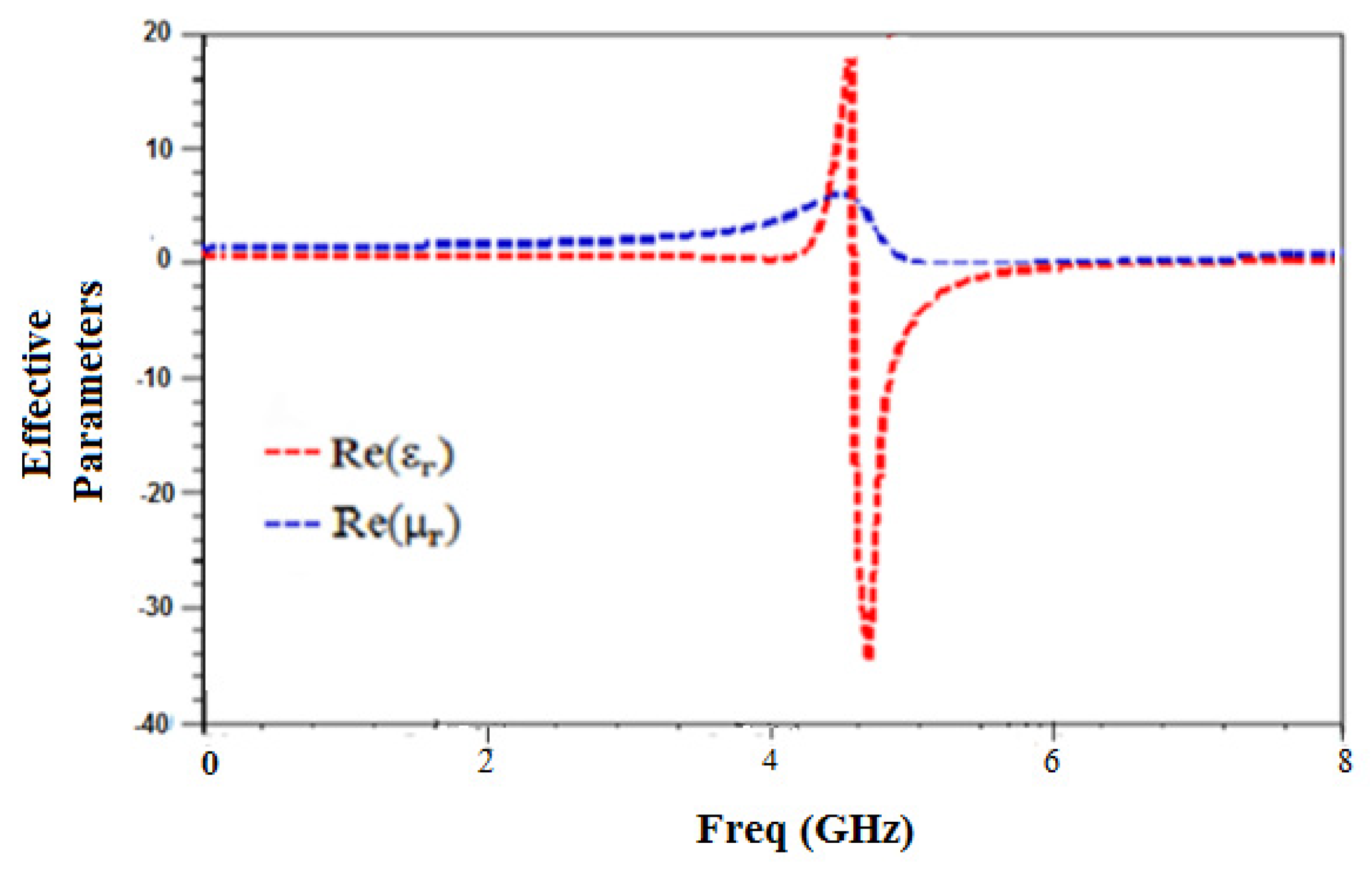 Photonics 09 00898 g007 Photonics 09 00898 g007