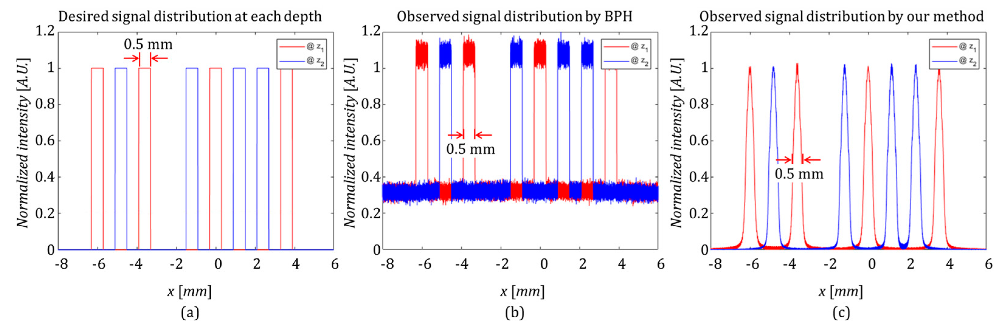Photonics 09 00899 g009