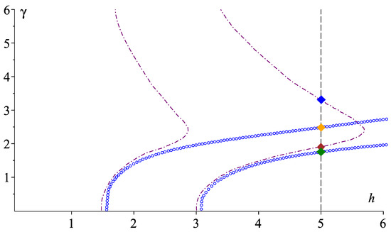Photonics 09 00901 g005