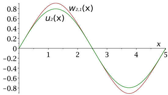 Photonics 09 00901 g006