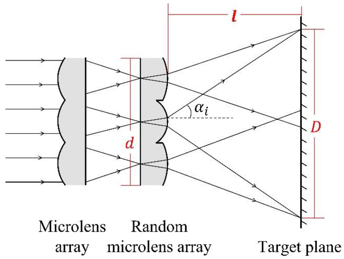 Photonics 09 00904 g005