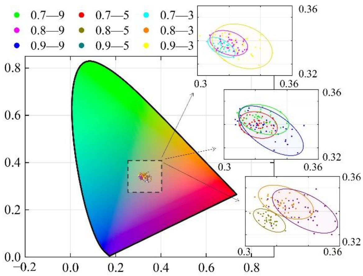 Photonics 09 00904 g009