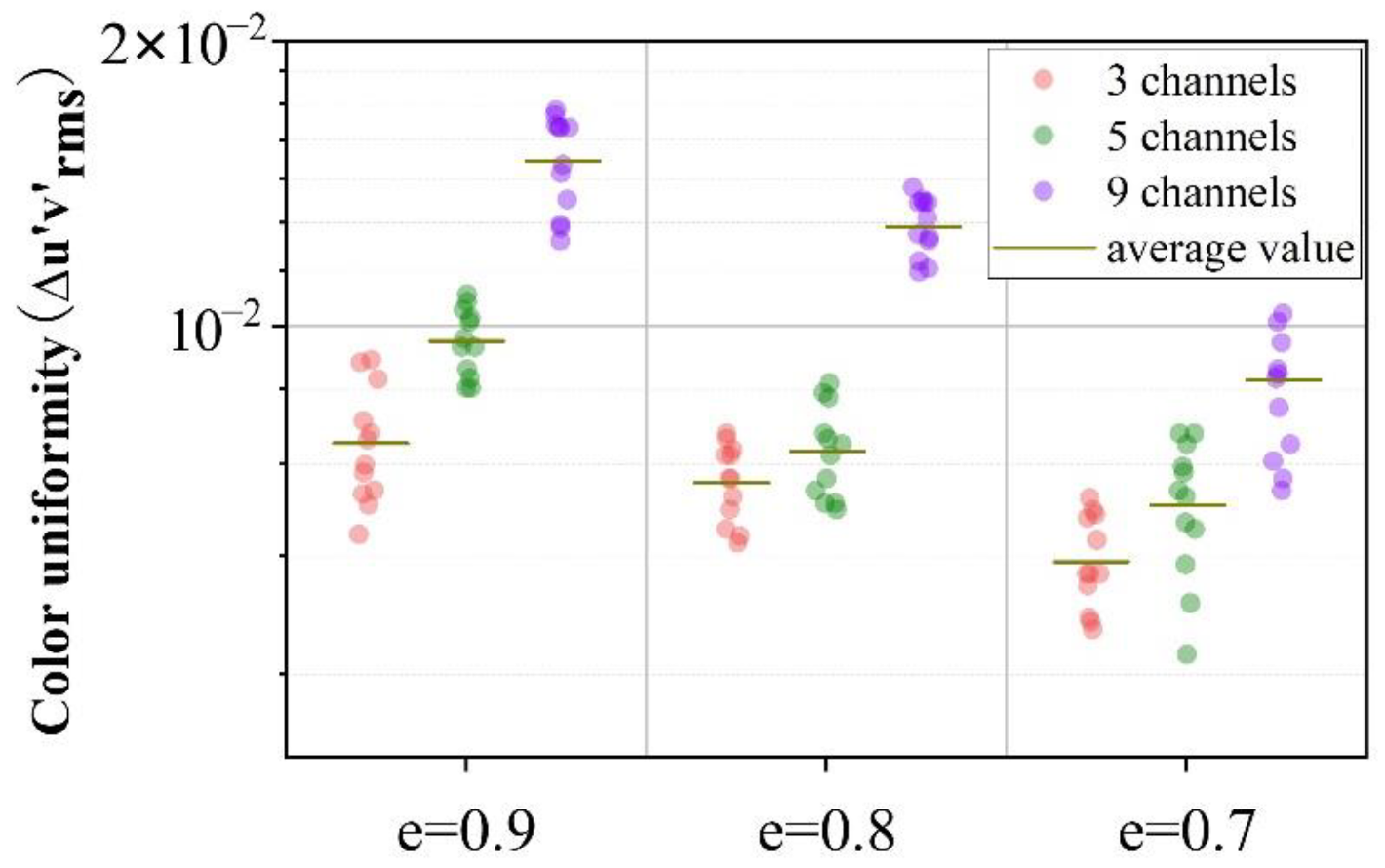 Photonics 09 00904 g010