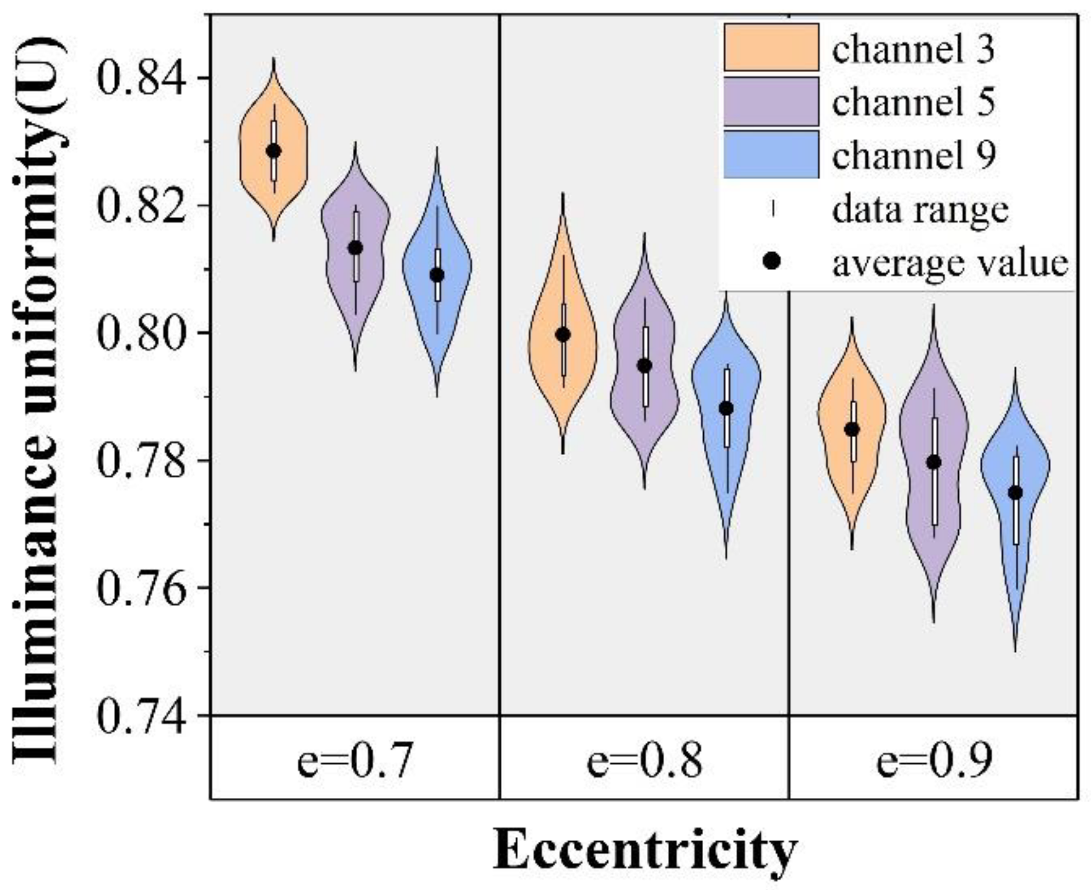 Photonics 09 00904 g012