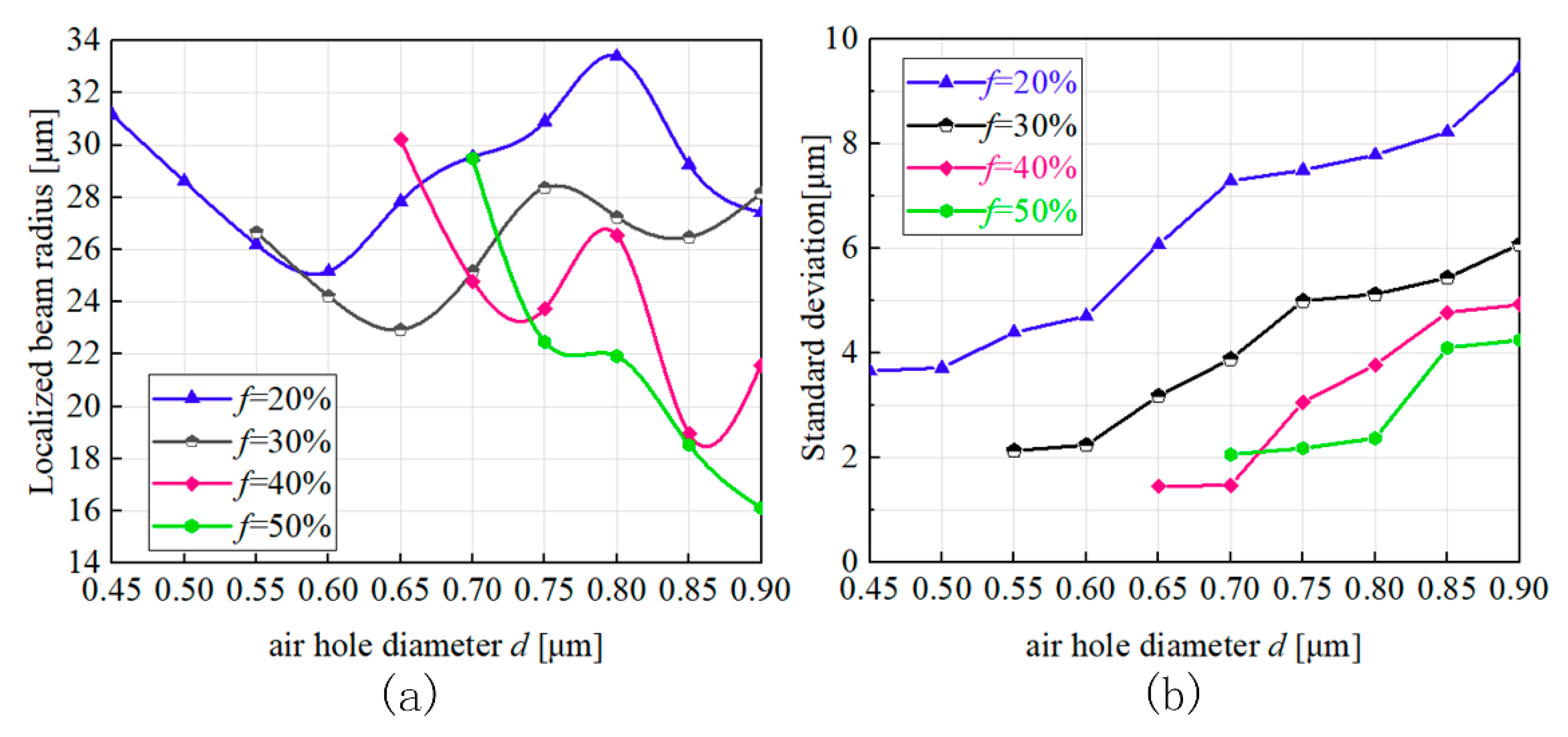 Photonics 09 00905 g005